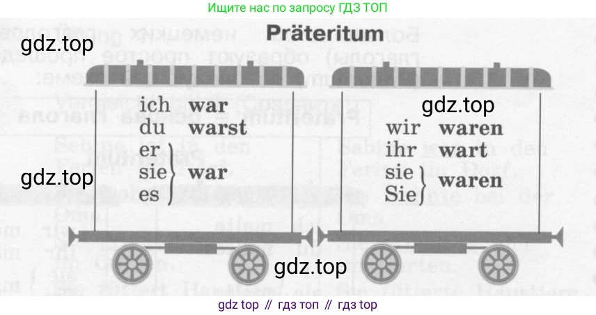 Немецкий язык (Deutsch), 4 класс учебник (lehrbuch), авторы: Бим Инесса Львовна (Bim I), Рыжова Лариса Ивановна (Ryschowa L), издательство Просвещение, Москва, 2023, серого цвета, Часть 1, страница 24, номер 7, Условие 2011-2022 (продолжение 3)
