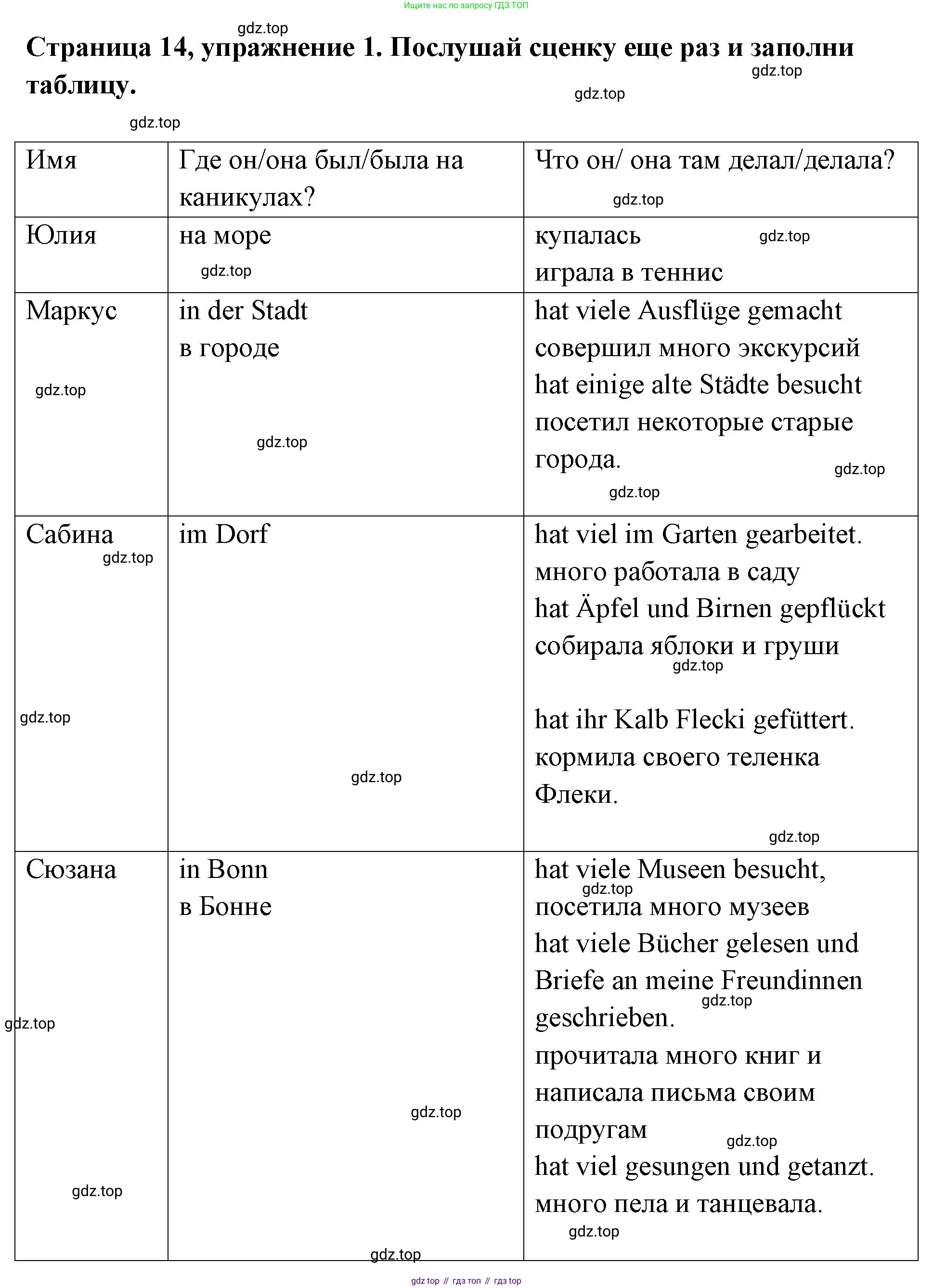 Немецкий язык (Deutsch), 5 класс рабочая тетрадь (arbeitsbuch), авторы: Бим Инесса Львовна (Bim I), Рыжова Лариса Ивановна (Ryschowa L), издательство Просвещение, Москва, 2023, голубого цвета, страница 14, номер 1, Решение