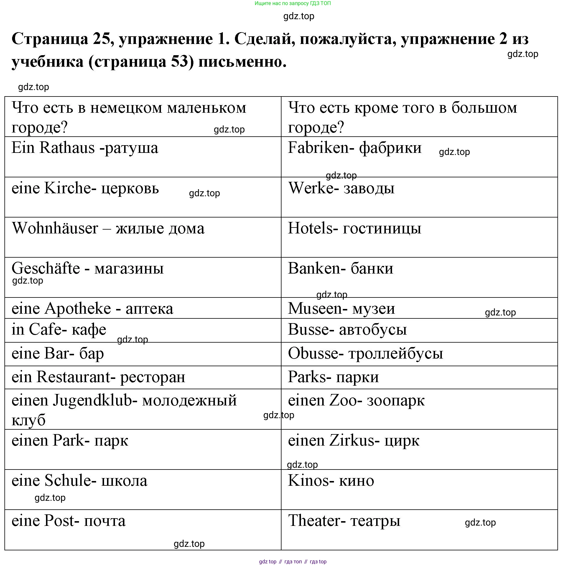 Немецкий язык (Deutsch), 5 класс рабочая тетрадь (arbeitsbuch), авторы: Бим Инесса Львовна (Bim I), Рыжова Лариса Ивановна (Ryschowa L), издательство Просвещение, Москва, 2023, голубого цвета, страница 25, номер 1, Решение