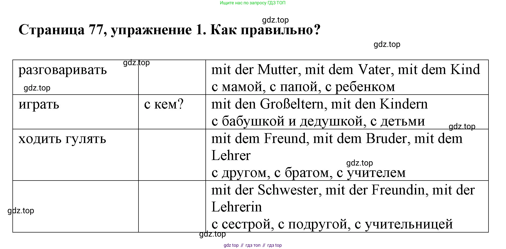 Немецкий язык (Deutsch), 5 класс рабочая тетрадь (arbeitsbuch), авторы: Бим Инесса Львовна (Bim I), Рыжова Лариса Ивановна (Ryschowa L), издательство Просвещение, Москва, 2023, голубого цвета, страница 77, номер 1, Решение