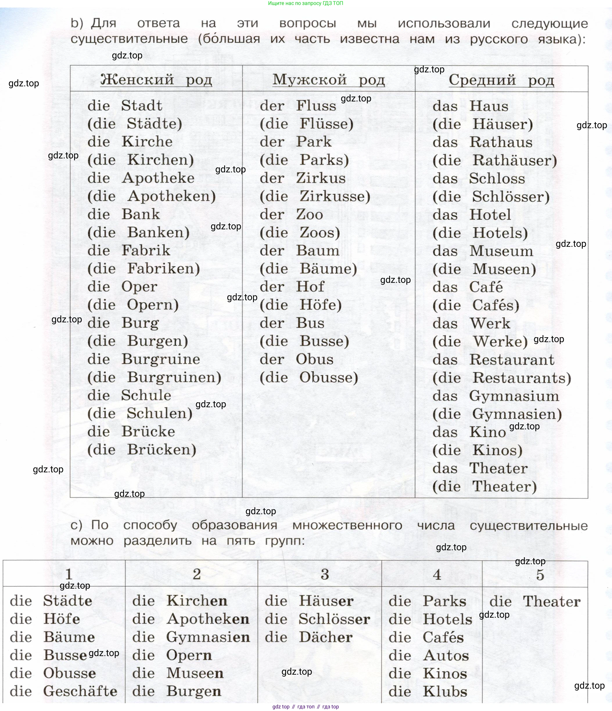 Немецкий язык (Deutsch), 5 класс учебник (lehrbuch), авторы: Бим Инесса Львовна (Bim I), Рыжова Лариса Ивановна (Ryschowa L), издательство Просвещение, Москва, 2023, голубого цвета, страница 37, номер 4, Условие (продолжение 4)