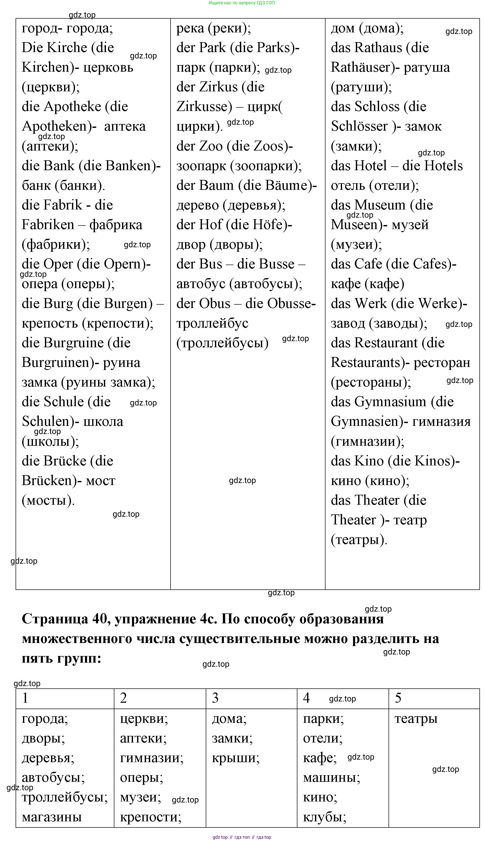 Немецкий язык (Deutsch), 5 класс учебник (lehrbuch), авторы: Бим Инесса Львовна (Bim I), Рыжова Лариса Ивановна (Ryschowa L), издательство Просвещение, Москва, 2023, голубого цвета, страница 37, номер 4, Решение (продолжение 2)
