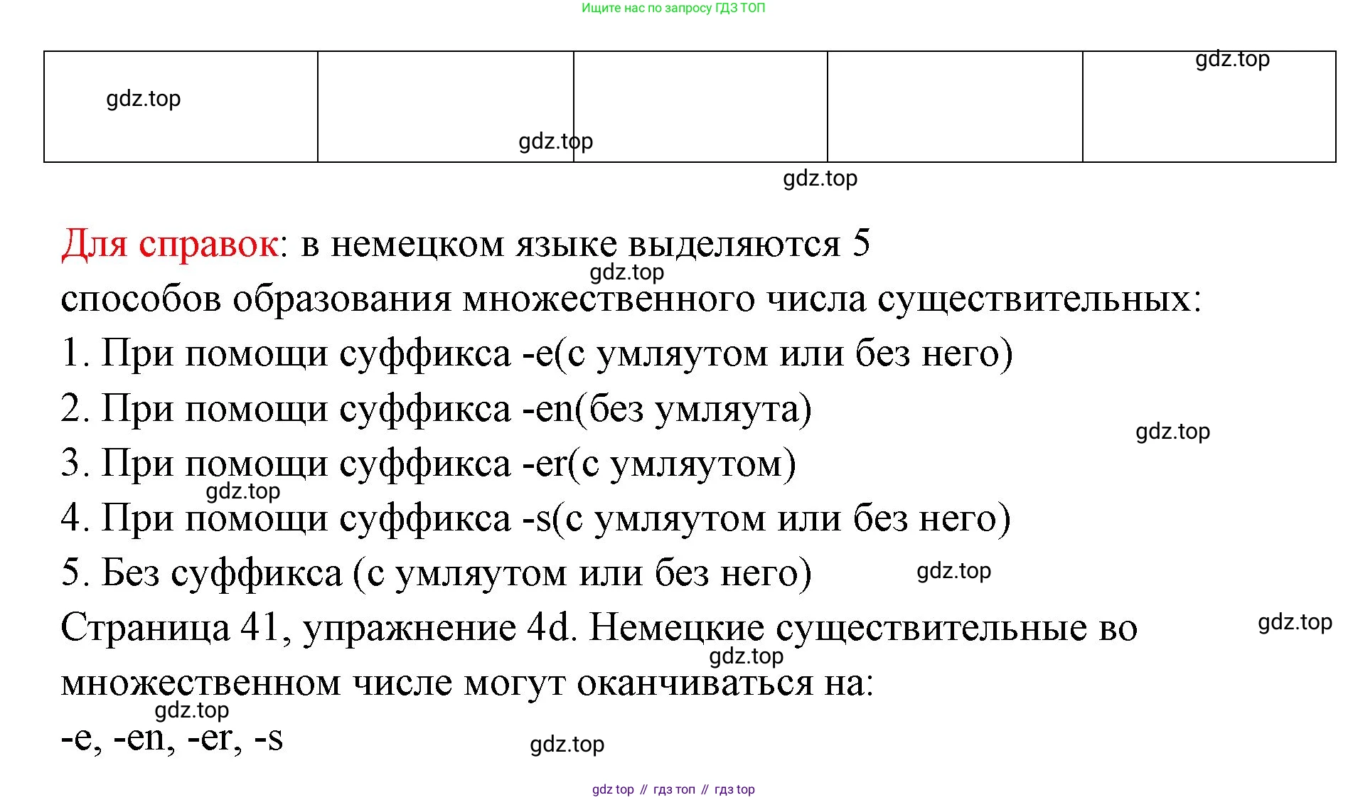Немецкий язык (Deutsch), 5 класс учебник (lehrbuch), авторы: Бим Инесса Львовна (Bim I), Рыжова Лариса Ивановна (Ryschowa L), издательство Просвещение, Москва, 2023, голубого цвета, страница 37, номер 4, Решение (продолжение 3)