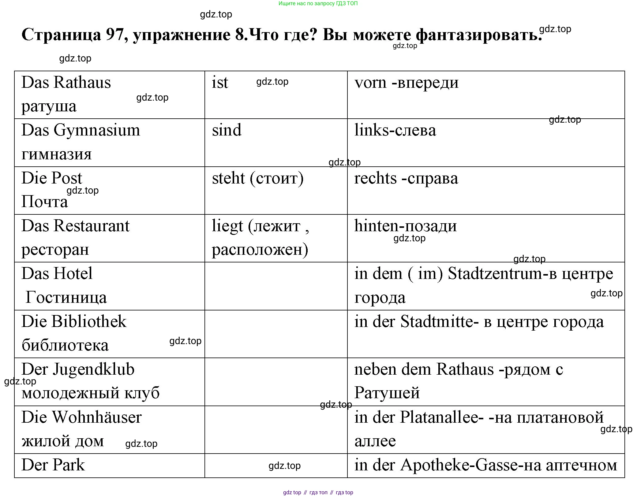Немецкий язык (Deutsch), 5 класс учебник (lehrbuch), авторы: Бим Инесса Львовна (Bim I), Рыжова Лариса Ивановна (Ryschowa L), издательство Просвещение, Москва, 2023, голубого цвета, страница 97, номер 8, Решение