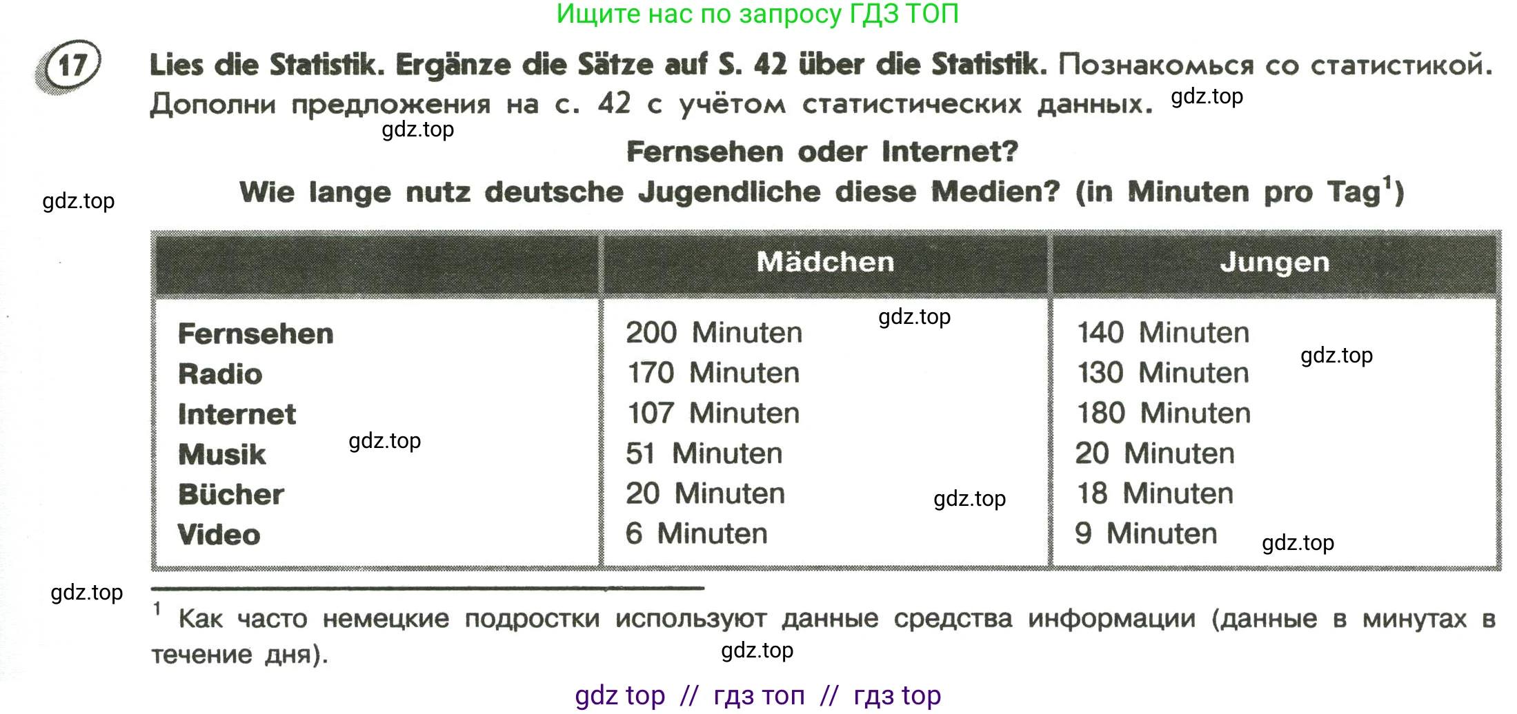 Немецкий язык (Deutsch), 5 класс Лексика и грамматика. Сборник упражнений (Wortschatz und Grammatik trainieren), авторы: Лытаева Мария Александровна (Lytajewa M), Ионова Анна Михайловна (Ionowa A), издательство Просвещение, Москва, 2019, белого цвета, страница 41, номер 17, Условие