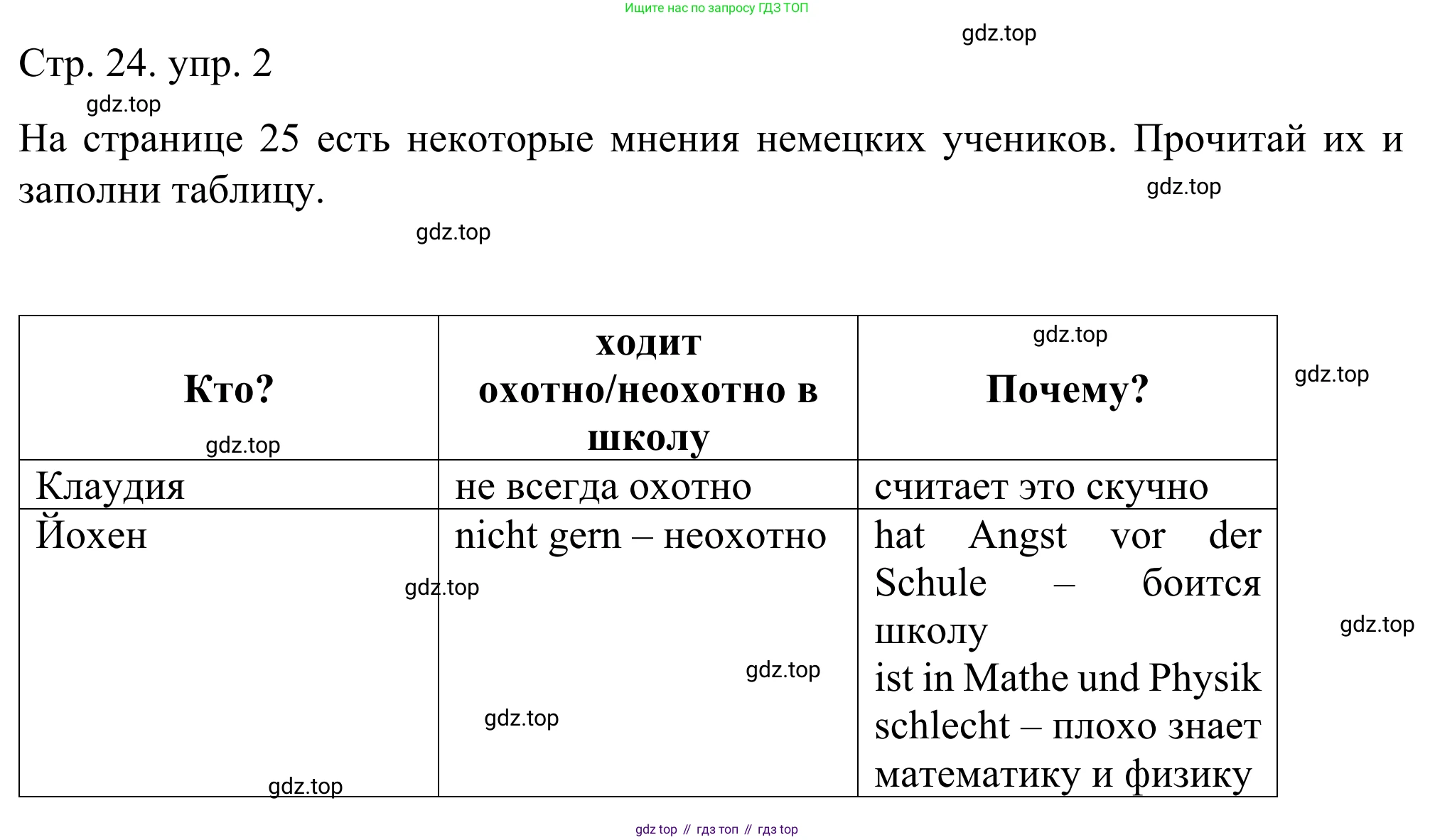 ГДЗ Немецкий язык (Deutsch), 6 класс рабочая тетрадь (arbeitsbuch), авторы: Бим Инесса Львовна (Bim I), Фомичева Людмила Михайловна (Fomitschjowa L), издательство Просвещение, Москва, 2023, салатового цвета, страница 24, номер 2, Решение