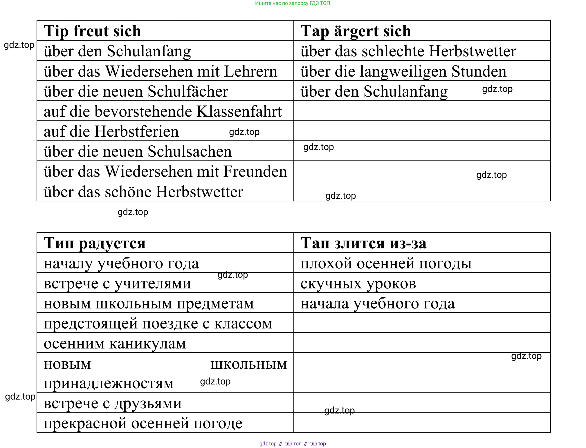 ГДЗ Немецкий язык (Deutsch), 6 класс рабочая тетрадь (arbeitsbuch), авторы: Бим Инесса Львовна (Bim I), Фомичева Людмила Михайловна (Fomitschjowa L), издательство Просвещение, Москва, 2023, салатового цвета, страница 26, номер 3, Решение (продолжение 2)