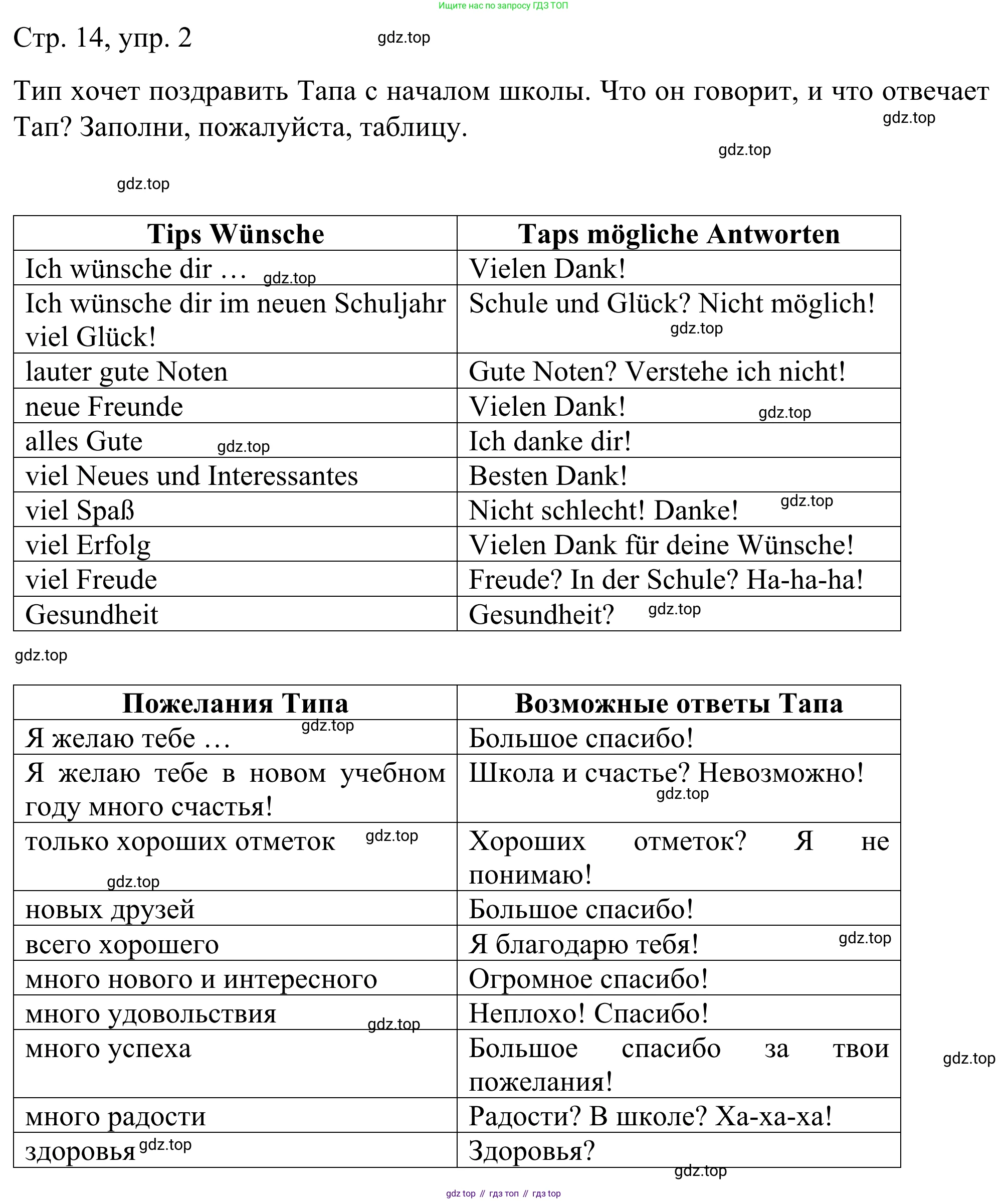 ГДЗ Немецкий язык (Deutsch), 6 класс рабочая тетрадь (arbeitsbuch), авторы: Бим Инесса Львовна (Bim I), Фомичева Людмила Михайловна (Fomitschjowa L), издательство Просвещение, Москва, 2023, салатового цвета, страница 14, номер 2, Решение