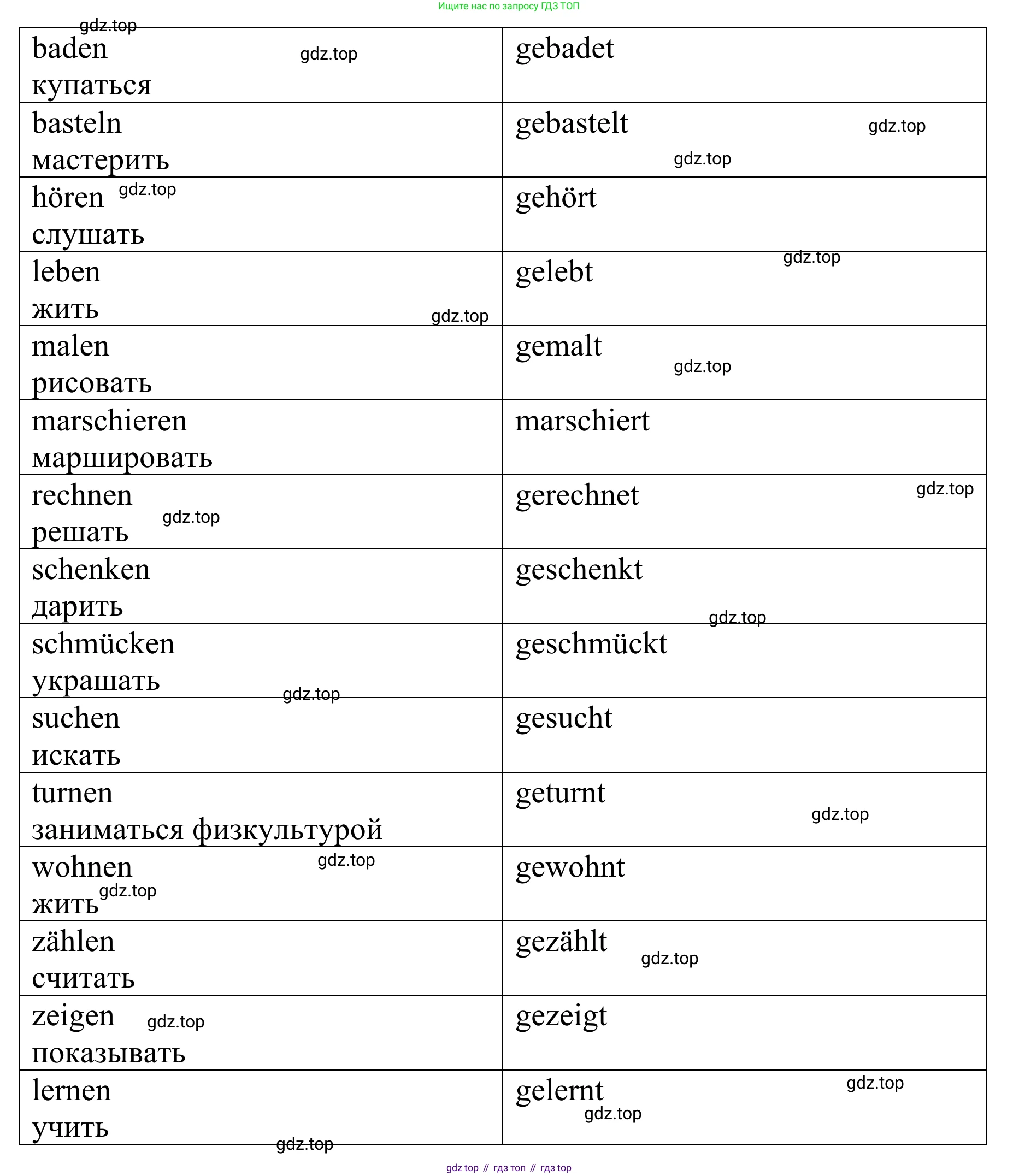 ГДЗ Немецкий язык (Deutsch), 6 класс рабочая тетрадь (arbeitsbuch), авторы: Бим Инесса Львовна (Bim I), Фомичева Людмила Михайловна (Fomitschjowa L), издательство Просвещение, Москва, 2023, салатового цвета, страница 35, номер 1, Решение (продолжение 2)