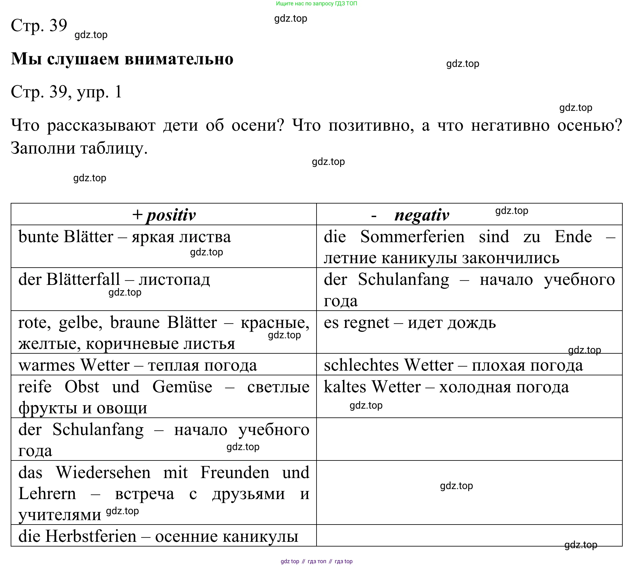 ГДЗ Немецкий язык (Deutsch), 6 класс рабочая тетрадь (arbeitsbuch), авторы: Бим Инесса Львовна (Bim I), Фомичева Людмила Михайловна (Fomitschjowa L), издательство Просвещение, Москва, 2023, салатового цвета, страница 39, номер 1, Решение