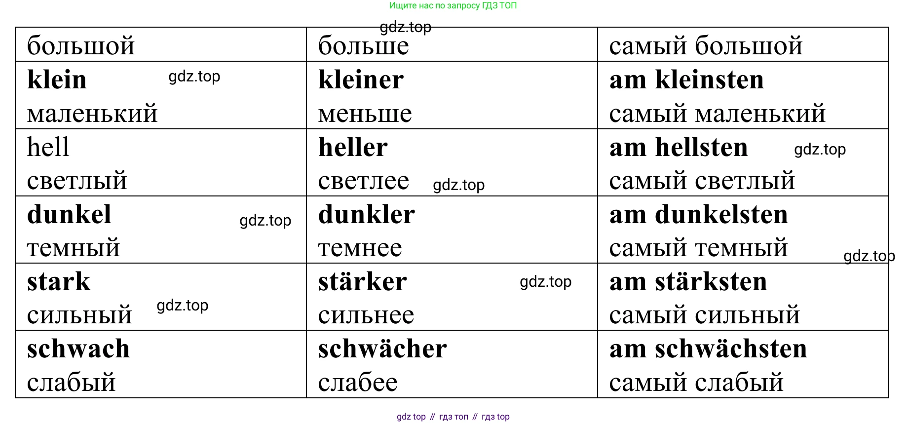 ГДЗ Немецкий язык (Deutsch), 6 класс рабочая тетрадь (arbeitsbuch), авторы: Бим Инесса Львовна (Bim I), Фомичева Людмила Михайловна (Fomitschjowa L), издательство Просвещение, Москва, 2023, салатового цвета, страница 44, номер 9, Решение (продолжение 2)