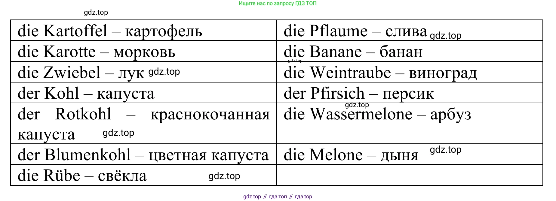 ГДЗ Немецкий язык (Deutsch), 6 класс рабочая тетрадь (arbeitsbuch), авторы: Бим Инесса Львовна (Bim I), Фомичева Людмила Михайловна (Fomitschjowa L), издательство Просвещение, Москва, 2023, салатового цвета, страница 32, номер 4, Решение (продолжение 3)