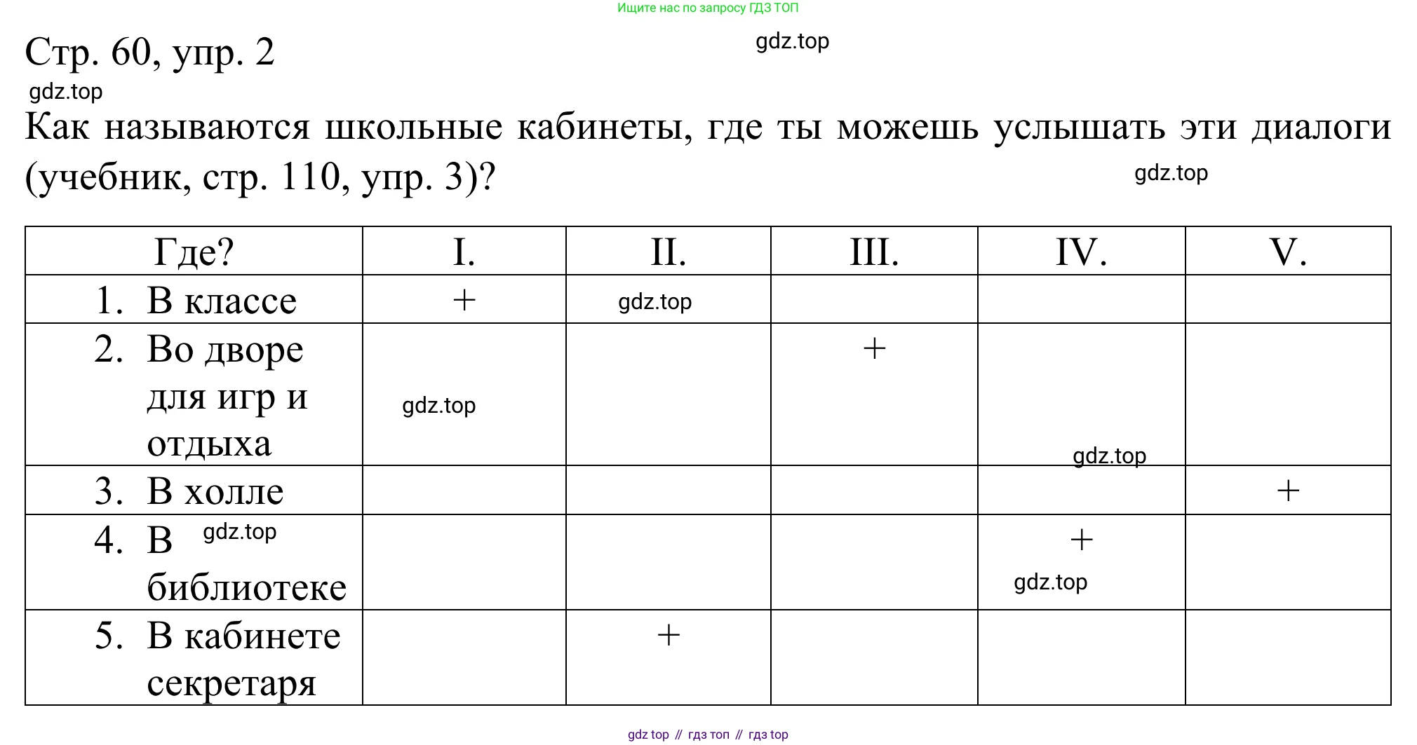 ГДЗ Немецкий язык (Deutsch), 6 класс рабочая тетрадь (arbeitsbuch), авторы: Бим Инесса Львовна (Bim I), Фомичева Людмила Михайловна (Fomitschjowa L), издательство Просвещение, Москва, 2023, салатового цвета, страница 60, номер 2, Решение