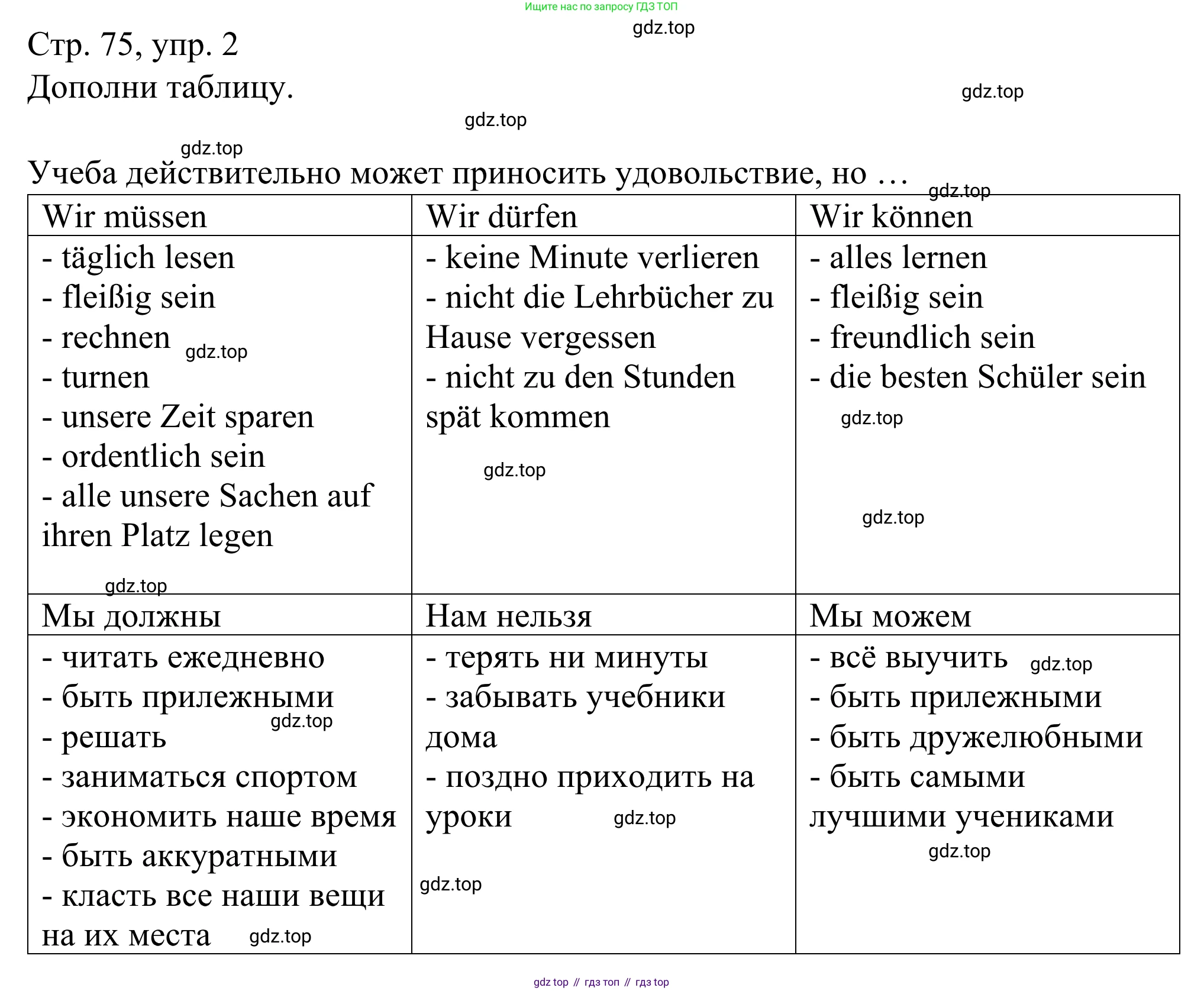 ГДЗ Немецкий язык (Deutsch), 6 класс рабочая тетрадь (arbeitsbuch), авторы: Бим Инесса Львовна (Bim I), Фомичева Людмила Михайловна (Fomitschjowa L), издательство Просвещение, Москва, 2023, салатового цвета, страница 75, номер 2, Решение