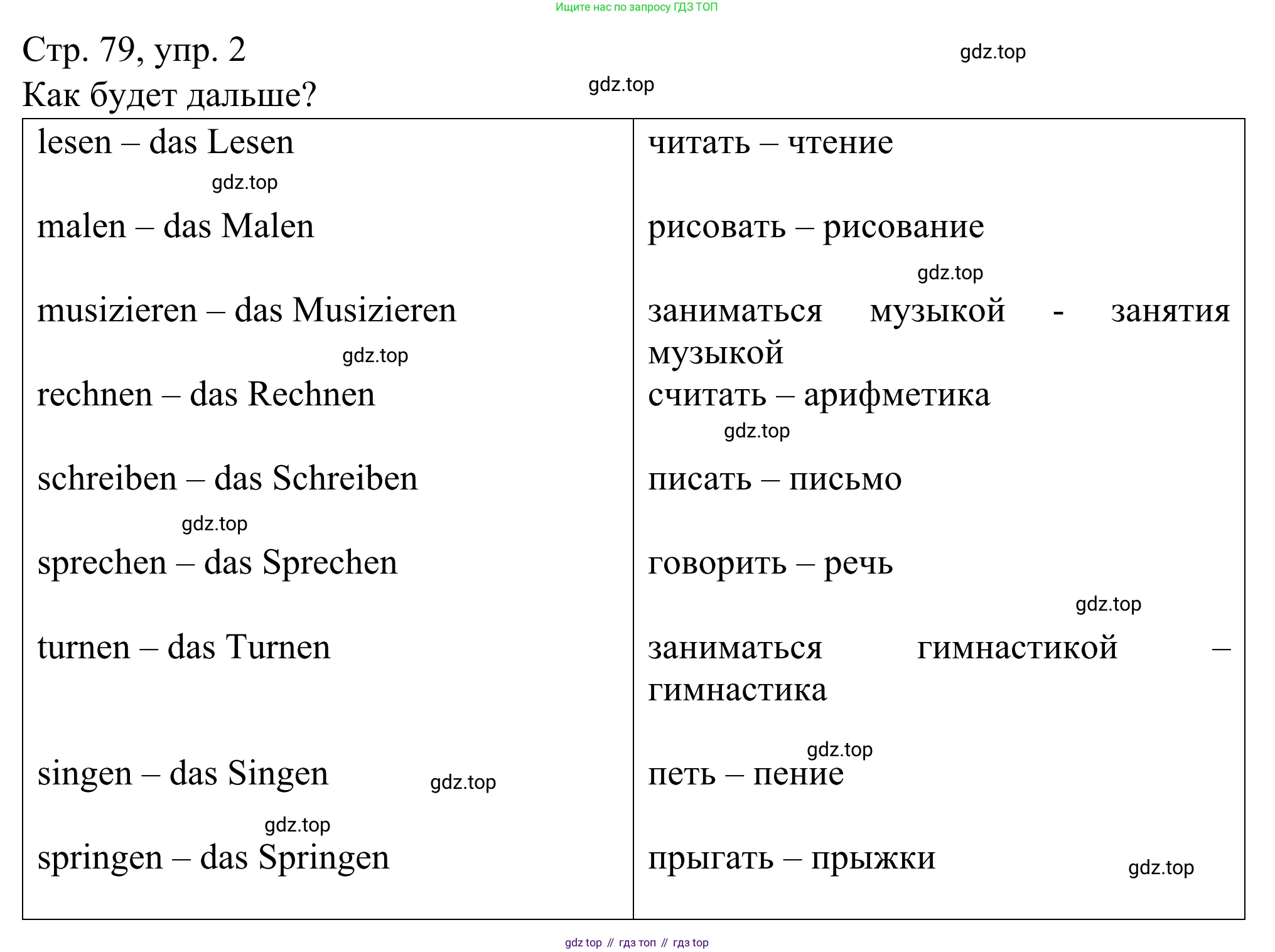 ГДЗ Немецкий язык (Deutsch), 6 класс рабочая тетрадь (arbeitsbuch), авторы: Бим Инесса Львовна (Bim I), Фомичева Людмила Михайловна (Fomitschjowa L), издательство Просвещение, Москва, 2023, салатового цвета, страница 79, номер 2, Решение