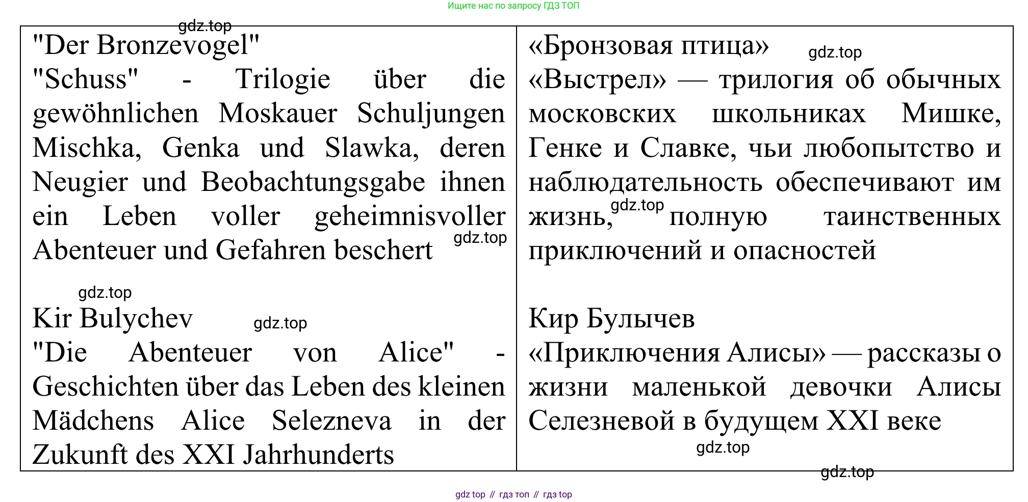 ГДЗ Немецкий язык (Deutsch), 6 класс рабочая тетрадь (arbeitsbuch), авторы: Бим Инесса Львовна (Bim I), Фомичева Людмила Михайловна (Fomitschjowa L), издательство Просвещение, Москва, 2023, салатового цвета, страница 81, номер 1, Решение (продолжение 5)