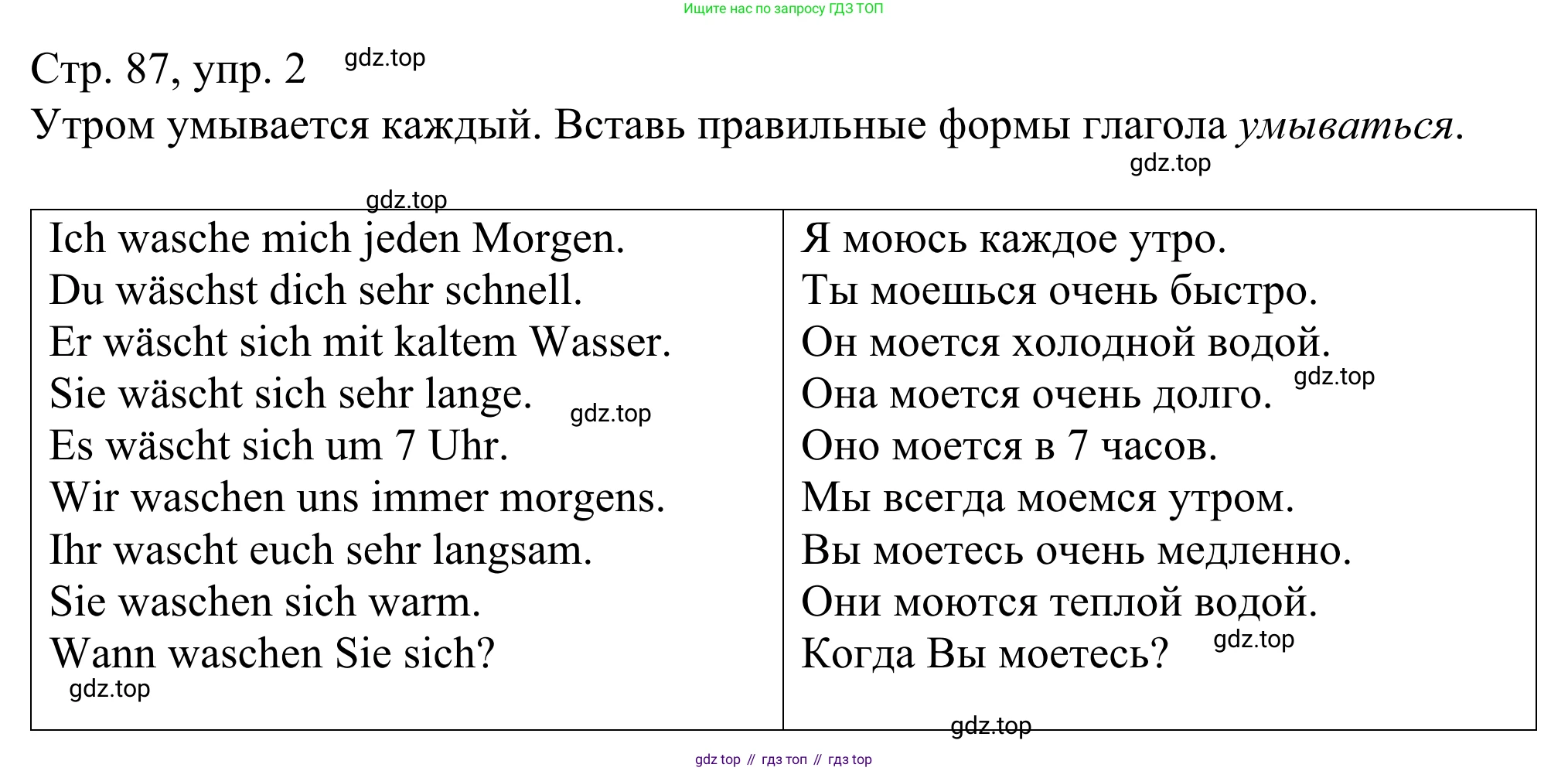 ГДЗ Немецкий язык (Deutsch), 6 класс рабочая тетрадь (arbeitsbuch), авторы: Бим Инесса Львовна (Bim I), Фомичева Людмила Михайловна (Fomitschjowa L), издательство Просвещение, Москва, 2023, салатового цвета, страница 87, номер 2, Решение