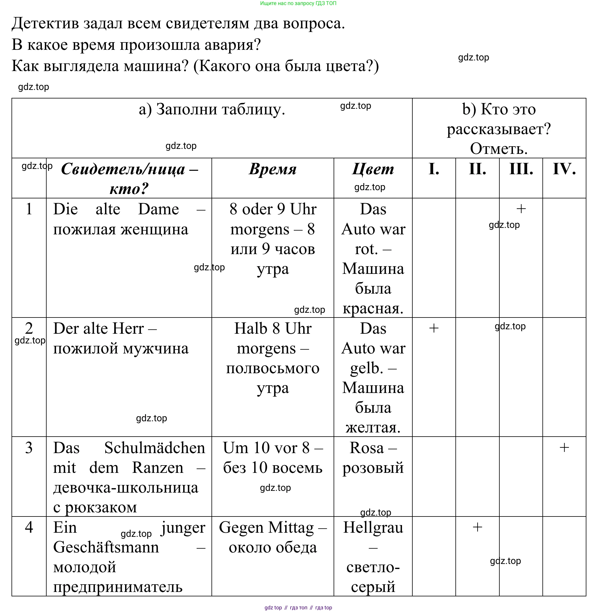 ГДЗ Немецкий язык (Deutsch), 6 класс рабочая тетрадь (arbeitsbuch), авторы: Бим Инесса Львовна (Bim I), Фомичева Людмила Михайловна (Fomitschjowa L), издательство Просвещение, Москва, 2023, салатового цвета, страница 93, номер 1, Решение (продолжение 2)