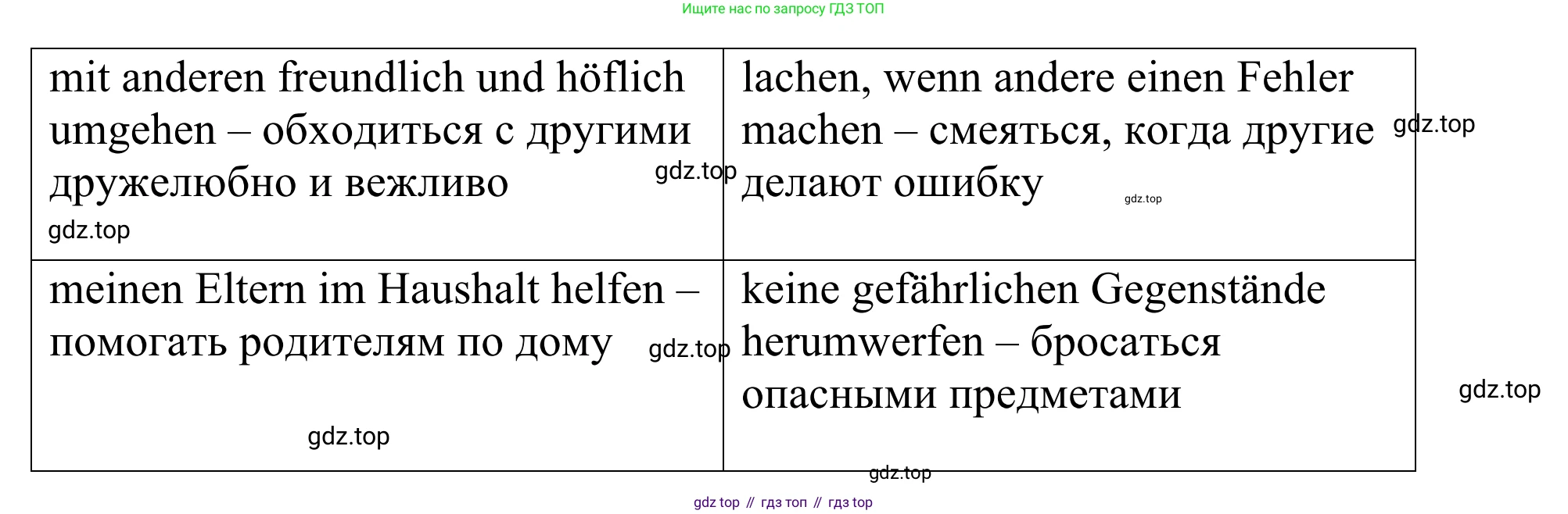 ГДЗ Немецкий язык (Deutsch), 6 класс рабочая тетрадь (arbeitsbuch), авторы: Бим Инесса Львовна (Bim I), Фомичева Людмила Михайловна (Fomitschjowa L), издательство Просвещение, Москва, 2023, салатового цвета, страница 95, номер 3, Решение (продолжение 2)