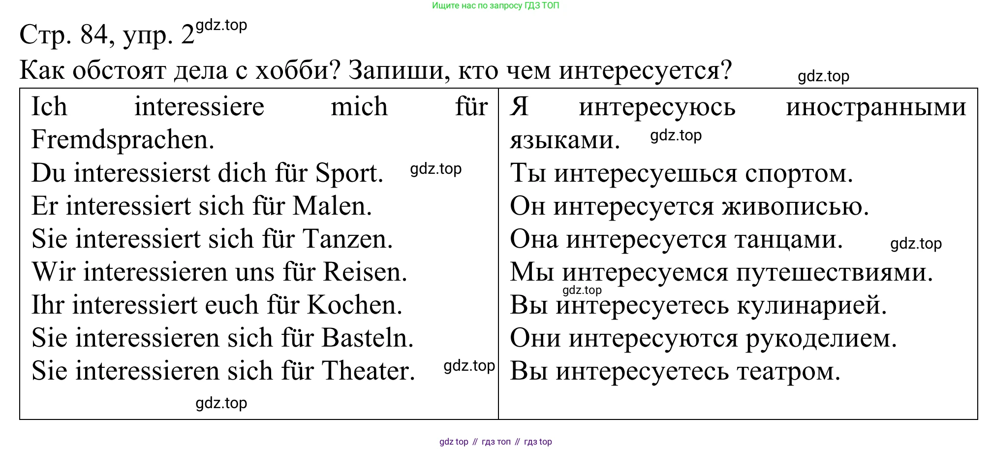 ГДЗ Немецкий язык (Deutsch), 6 класс рабочая тетрадь (arbeitsbuch), авторы: Бим Инесса Львовна (Bim I), Фомичева Людмила Михайловна (Fomitschjowa L), издательство Просвещение, Москва, 2023, салатового цвета, страница 84, номер 2, Решение
