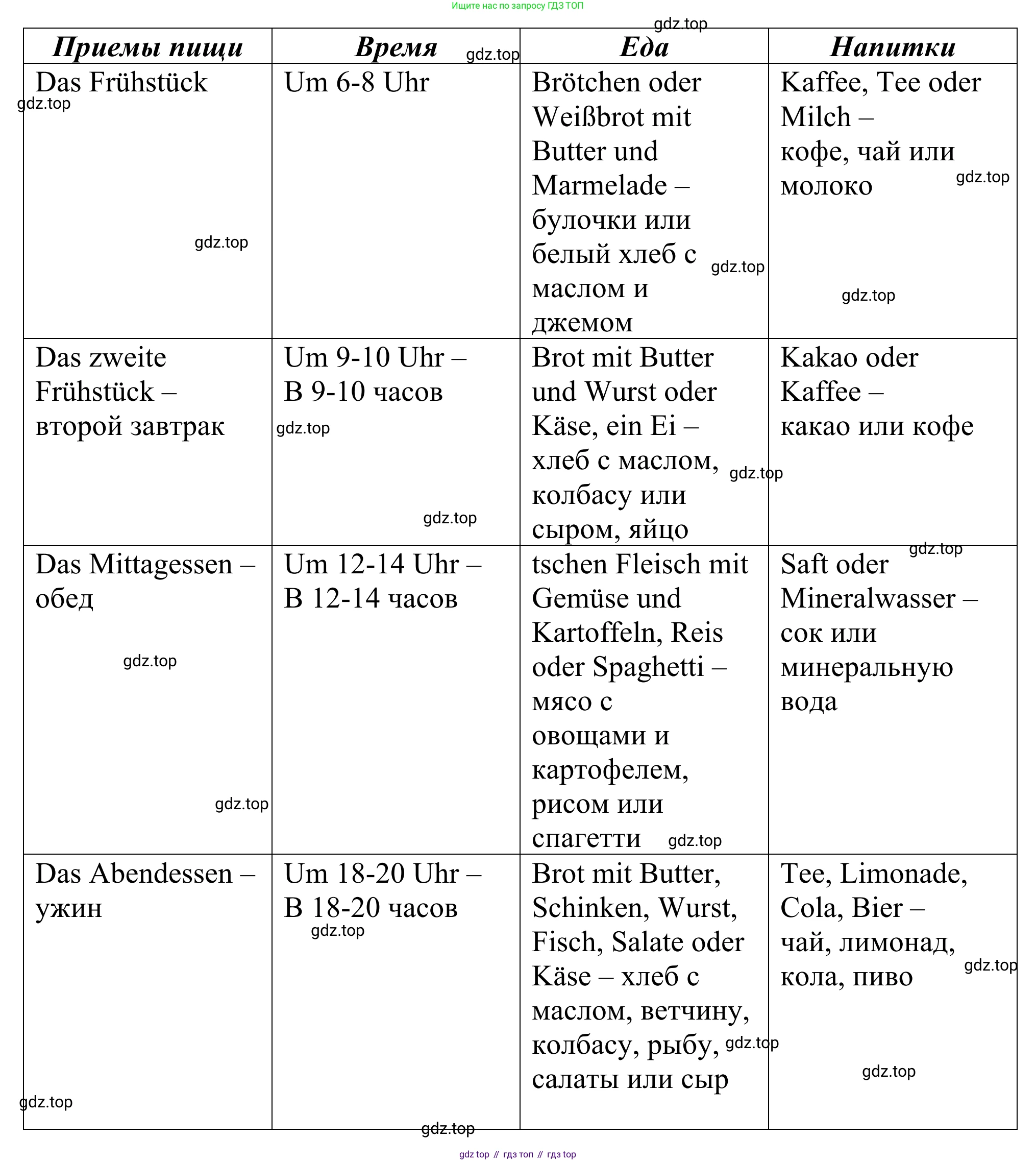 ГДЗ Немецкий язык (Deutsch), 6 класс рабочая тетрадь (arbeitsbuch), авторы: Бим Инесса Львовна (Bim I), Фомичева Людмила Михайловна (Fomitschjowa L), издательство Просвещение, Москва, 2023, салатового цвета, страница 113, номер 9, Решение (продолжение 2)