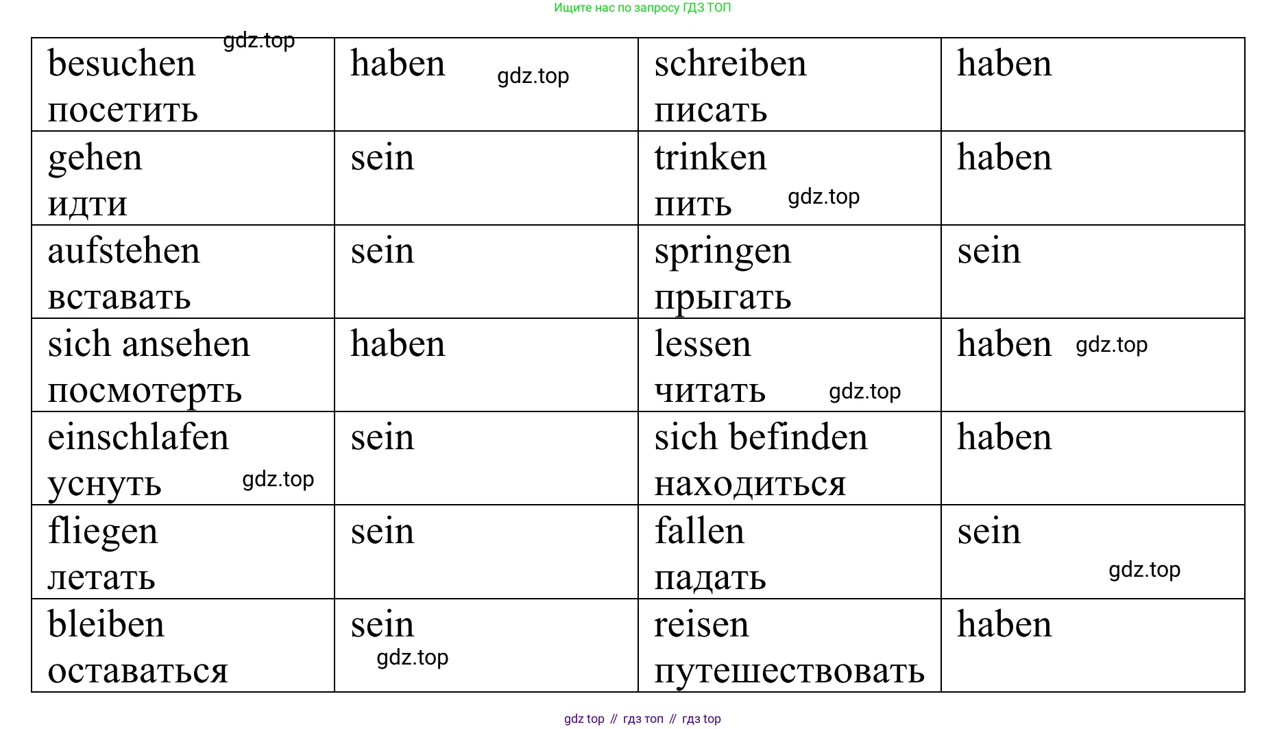 ГДЗ Немецкий язык (Deutsch), 6 класс рабочая тетрадь (arbeitsbuch), авторы: Бим Инесса Львовна (Bim I), Фомичева Людмила Михайловна (Fomitschjowa L), издательство Просвещение, Москва, 2023, салатового цвета, страница 114, номер 1, Решение (продолжение 2)