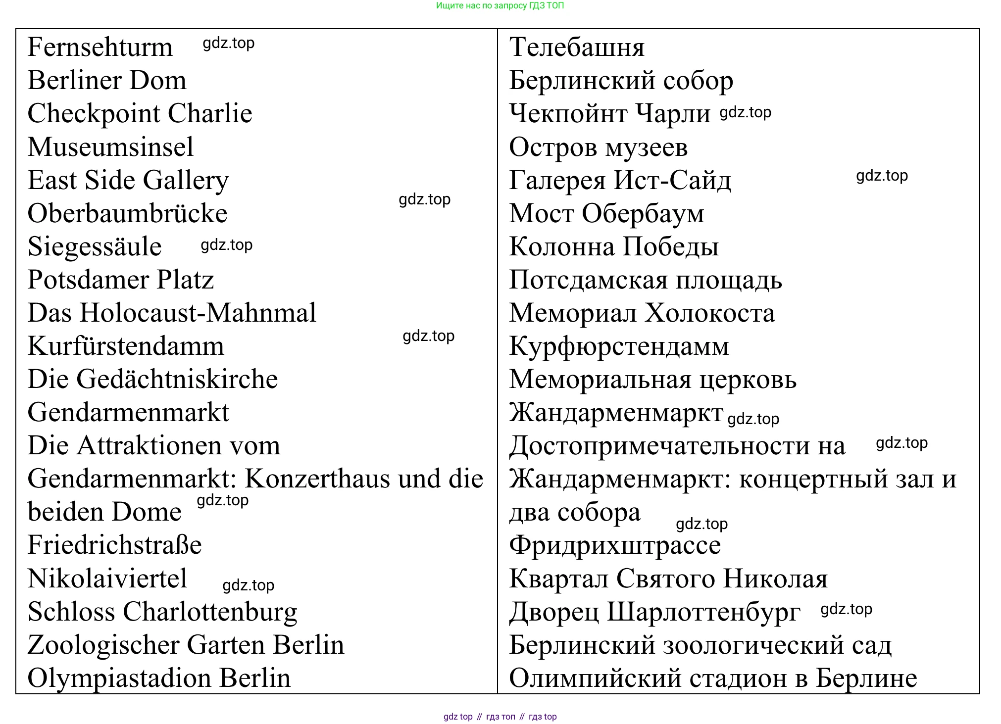 ГДЗ Немецкий язык (Deutsch), 6 класс рабочая тетрадь (arbeitsbuch), авторы: Бим Инесса Львовна (Bim I), Фомичева Людмила Михайловна (Fomitschjowa L), издательство Просвещение, Москва, 2023, салатового цвета, страница 105, номер 3, Решение (продолжение 2)
