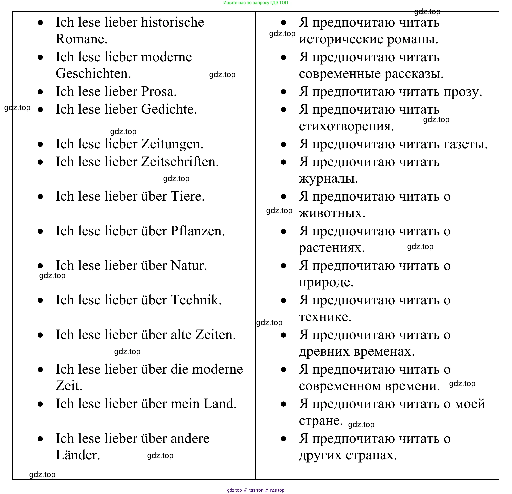 ГДЗ Немецкий язык (Deutsch), 6 класс рабочая тетрадь (arbeitsbuch), авторы: Бим Инесса Львовна (Bim I), Фомичева Людмила Михайловна (Fomitschjowa L), издательство Просвещение, Москва, 2023, салатового цвета, страница 127, номер 5, Решение (продолжение 2)