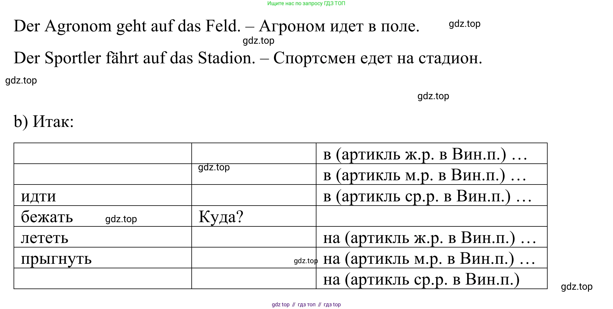 ГДЗ Немецкий язык (Deutsch), 6 класс рабочая тетрадь (arbeitsbuch), авторы: Бим Инесса Львовна (Bim I), Фомичева Людмила Михайловна (Fomitschjowa L), издательство Просвещение, Москва, 2023, салатового цвета, страница 6, номер 5, Решение (продолжение 2)