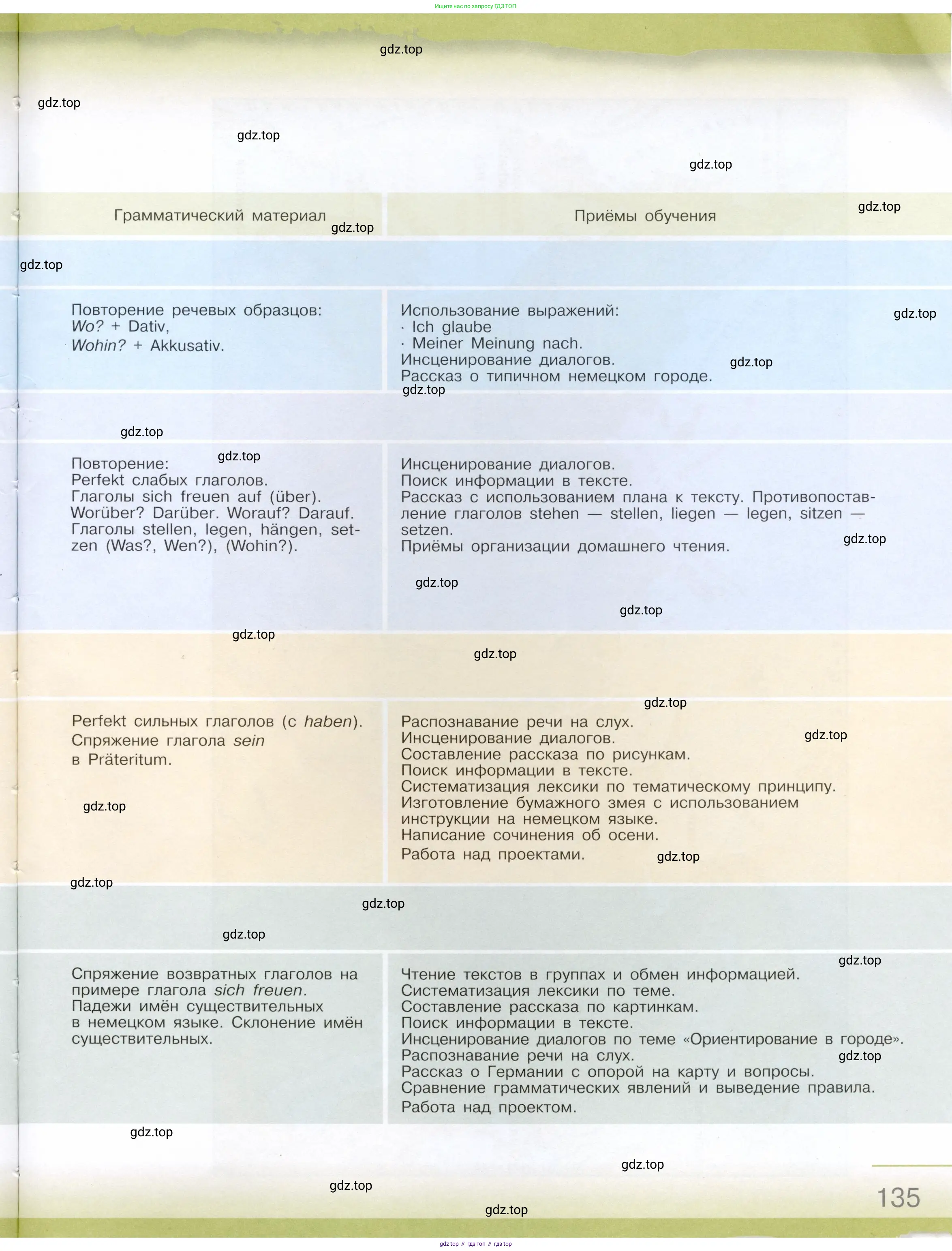 Немецкий язык (Deutsch), 6 класс учебник (lehrbuch), авторы: Бим Инесса Львовна (Bim I), Садомова Людмила Васильевна (Sadomova L), Санникова Лидия Михайловна (Sannikova L), издательство Просвещение, Москва, 2023, салатового цвета, Часть 2, страница 135
