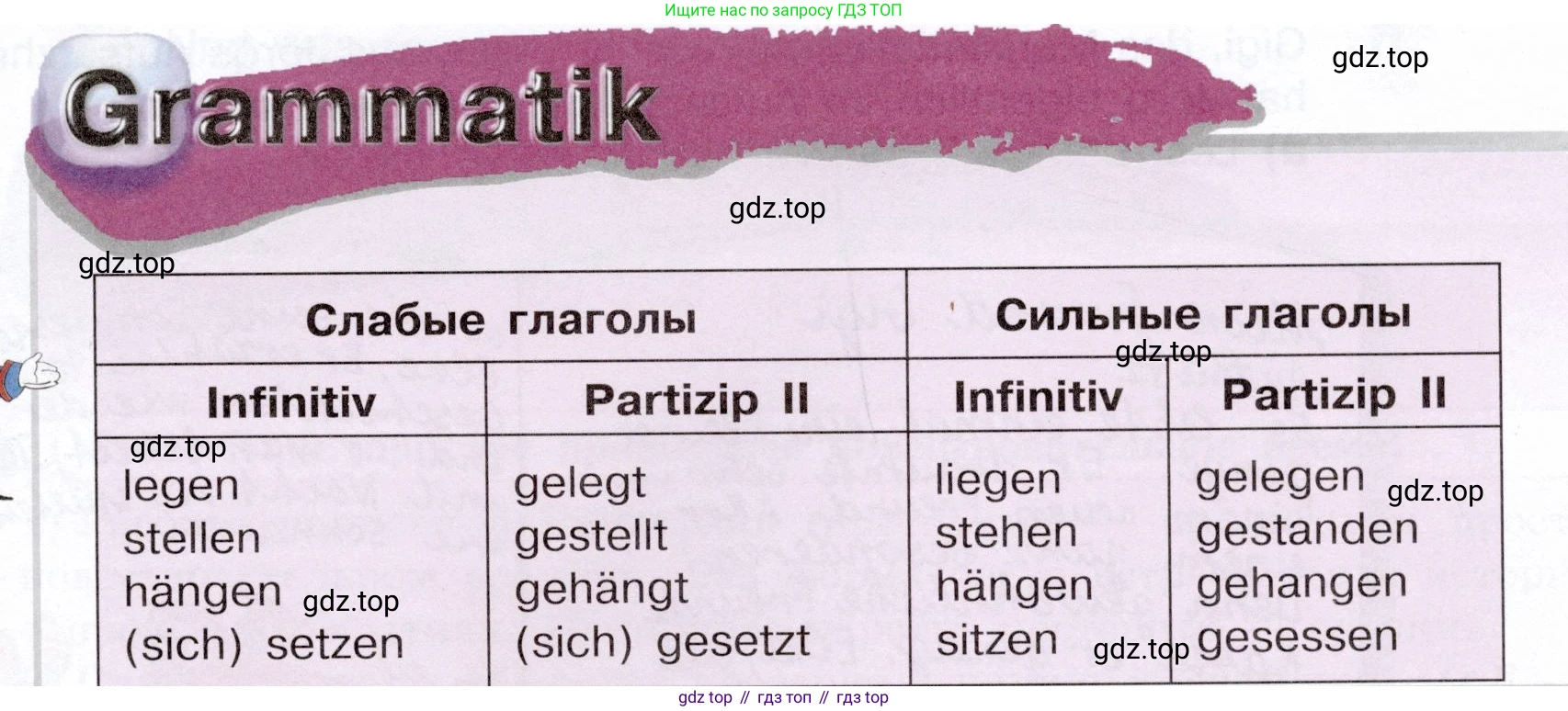 Немецкий язык (Deutsch), 6 класс учебник (lehrbuch), авторы: Бим Инесса Львовна (Bim I), Садомова Людмила Васильевна (Sadomova L), Санникова Лидия Михайловна (Sannikova L), издательство Просвещение, Москва, 2023, салатового цвета, Часть 2, страница 16, номер 2, Условие (продолжение 2)