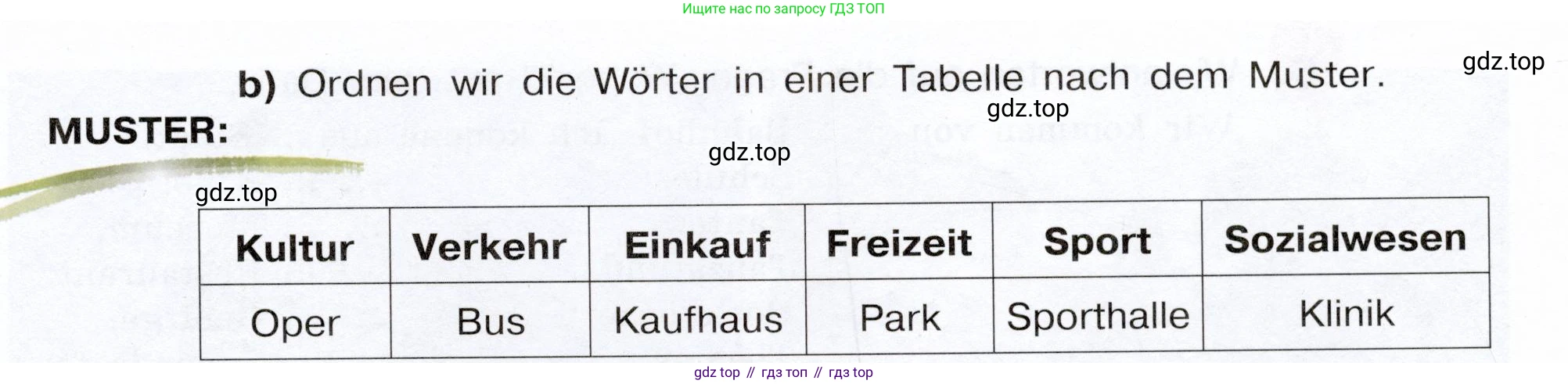 Немецкий язык (Deutsch), 6 класс учебник (lehrbuch), авторы: Бим Инесса Львовна (Bim I), Садомова Людмила Васильевна (Sadomova L), Санникова Лидия Михайловна (Sannikova L), издательство Просвещение, Москва, 2023, салатового цвета, Часть 2, страница 120, номер 3, Условие (продолжение 2)