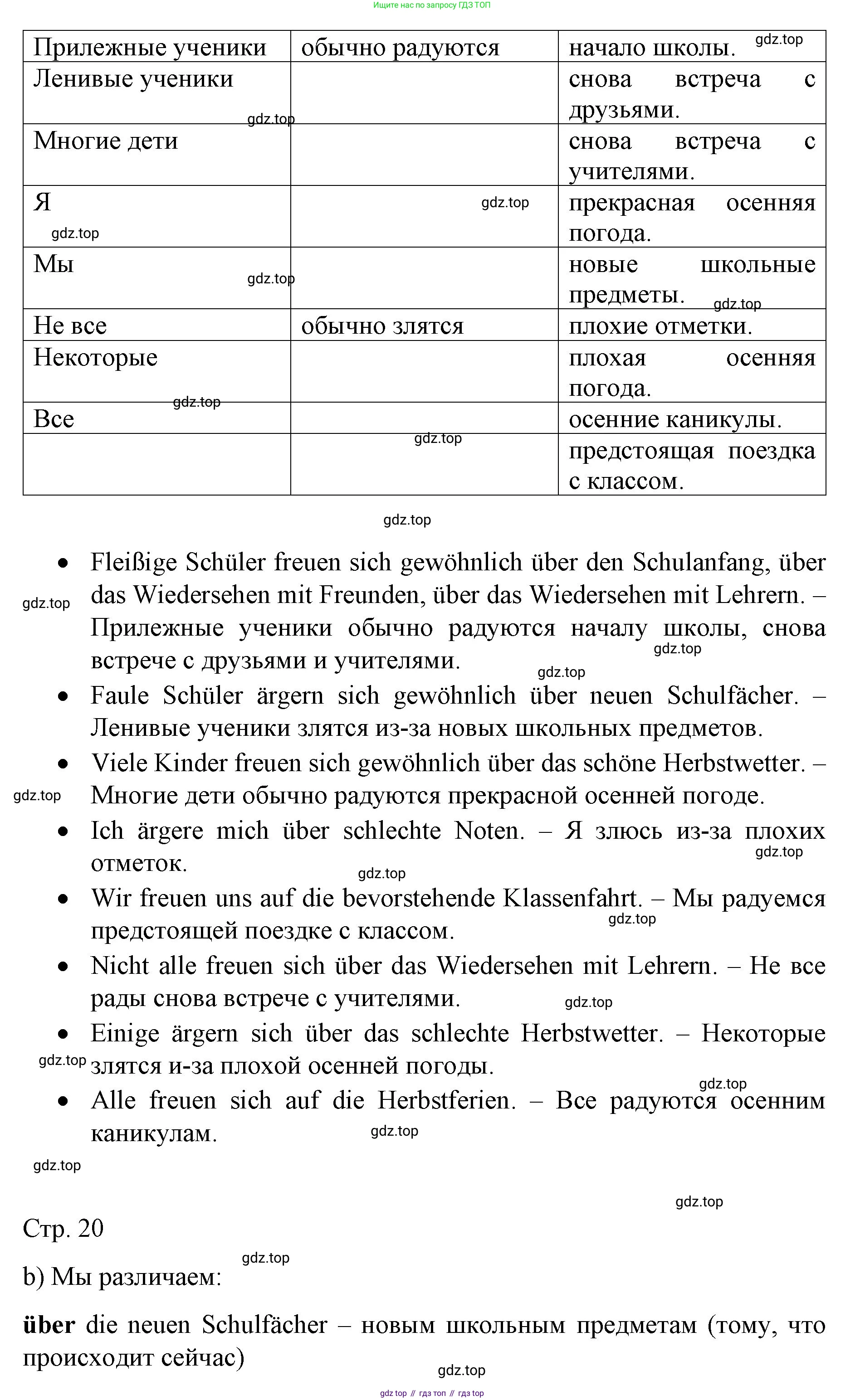 Немецкий язык (Deutsch), 6 класс учебник (lehrbuch), авторы: Бим Инесса Львовна (Bim I), Садомова Людмила Васильевна (Sadomova L), Санникова Лидия Михайловна (Sannikova L), издательство Просвещение, Москва, 2023, салатового цвета, Часть 1, страница 19, номер 3, Решение (продолжение 2)
