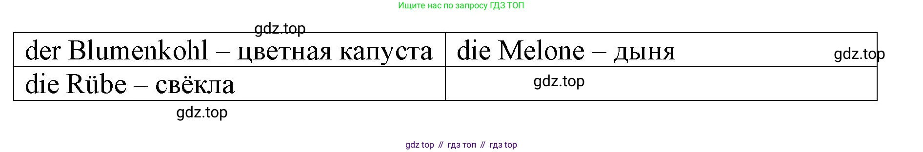 Немецкий язык (Deutsch), 6 класс учебник (lehrbuch), авторы: Бим Инесса Львовна (Bim I), Садомова Людмила Васильевна (Sadomova L), Санникова Лидия Михайловна (Sannikova L), издательство Просвещение, Москва, 2023, салатового цвета, Часть 1, страница 61, номер 15, Решение (продолжение 3)