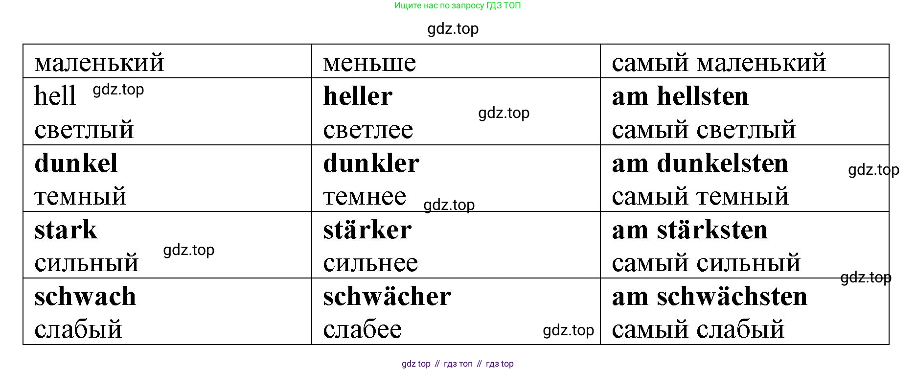 Немецкий язык (Deutsch), 6 класс учебник (lehrbuch), авторы: Бим Инесса Львовна (Bim I), Садомова Людмила Васильевна (Sadomova L), Санникова Лидия Михайловна (Sannikova L), издательство Просвещение, Москва, 2023, салатового цвета, Часть 1, страница 83, номер 13, Решение (продолжение 3)