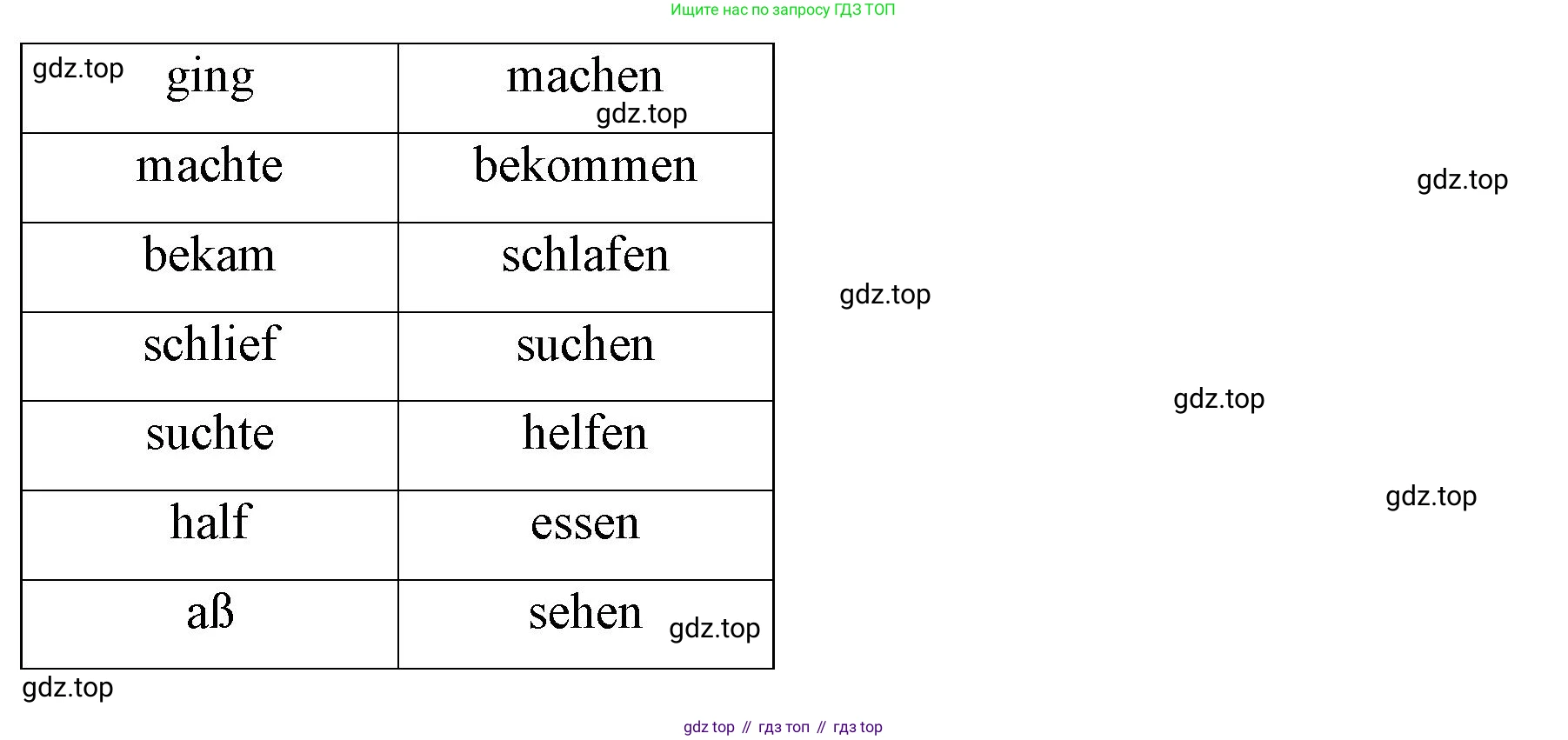 Немецкий язык (Deutsch), 6 класс учебник (lehrbuch), авторы: Бим Инесса Львовна (Bim I), Садомова Людмила Васильевна (Sadomova L), Санникова Лидия Михайловна (Sannikova L), издательство Просвещение, Москва, 2023, салатового цвета, Часть 2, страница 22, номер 10, Решение (продолжение 2)