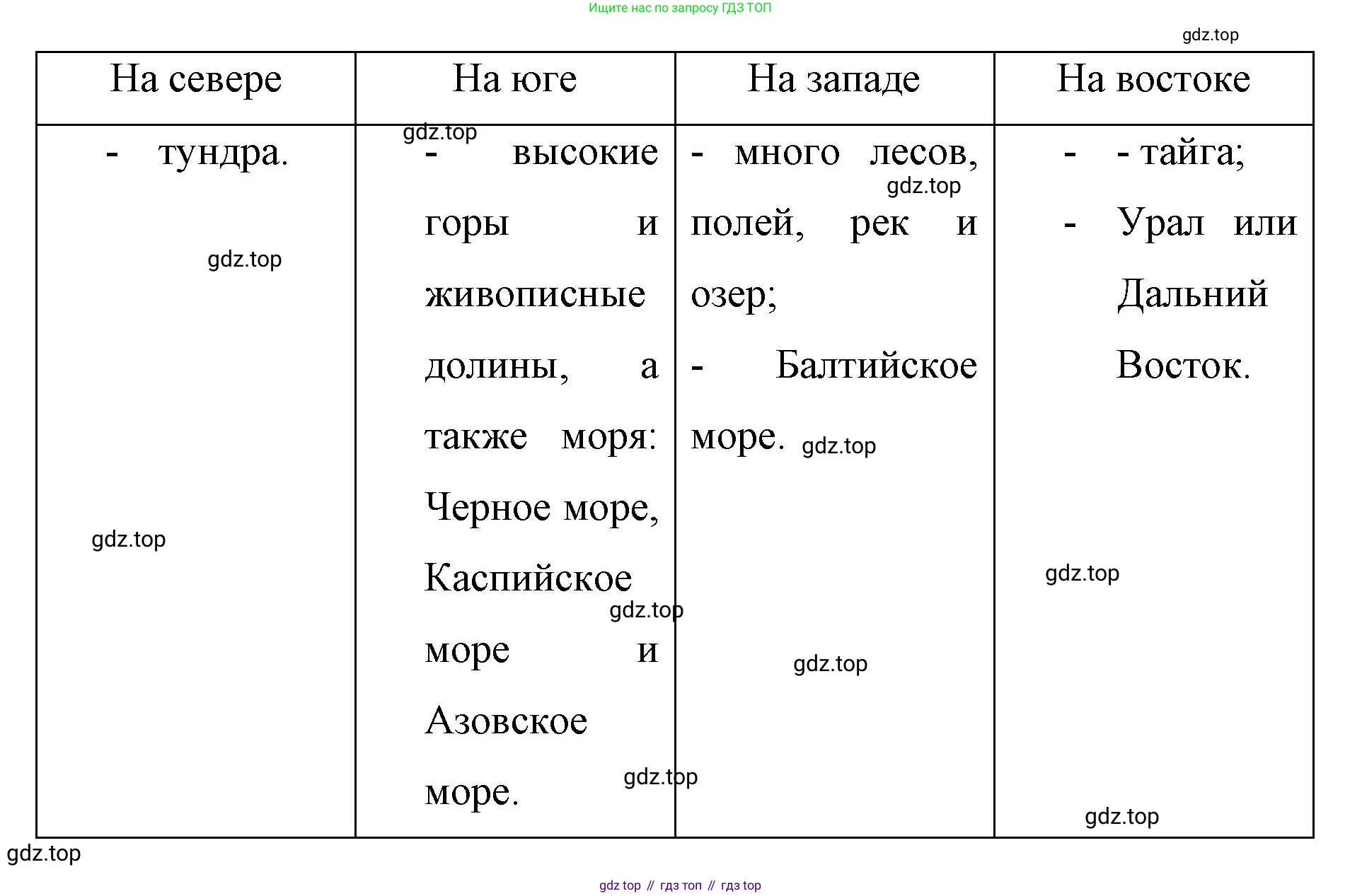 Немецкий язык (Deutsch), 7 класс рабочая тетрадь (arbeitsbuch), авторы: Бим Инесса Львовна (Bim I), Садомова Людмила Васильевна (Sadomova L), Фомичева Людмила Михайловна (Fomitschjowa L), Крылова Жанета Яковлевна (Krylowa Schaneta), издательство Просвещение, Москва, 2023, оранжевого цвета, страница 15, номер 6, Решение (продолжение 2)