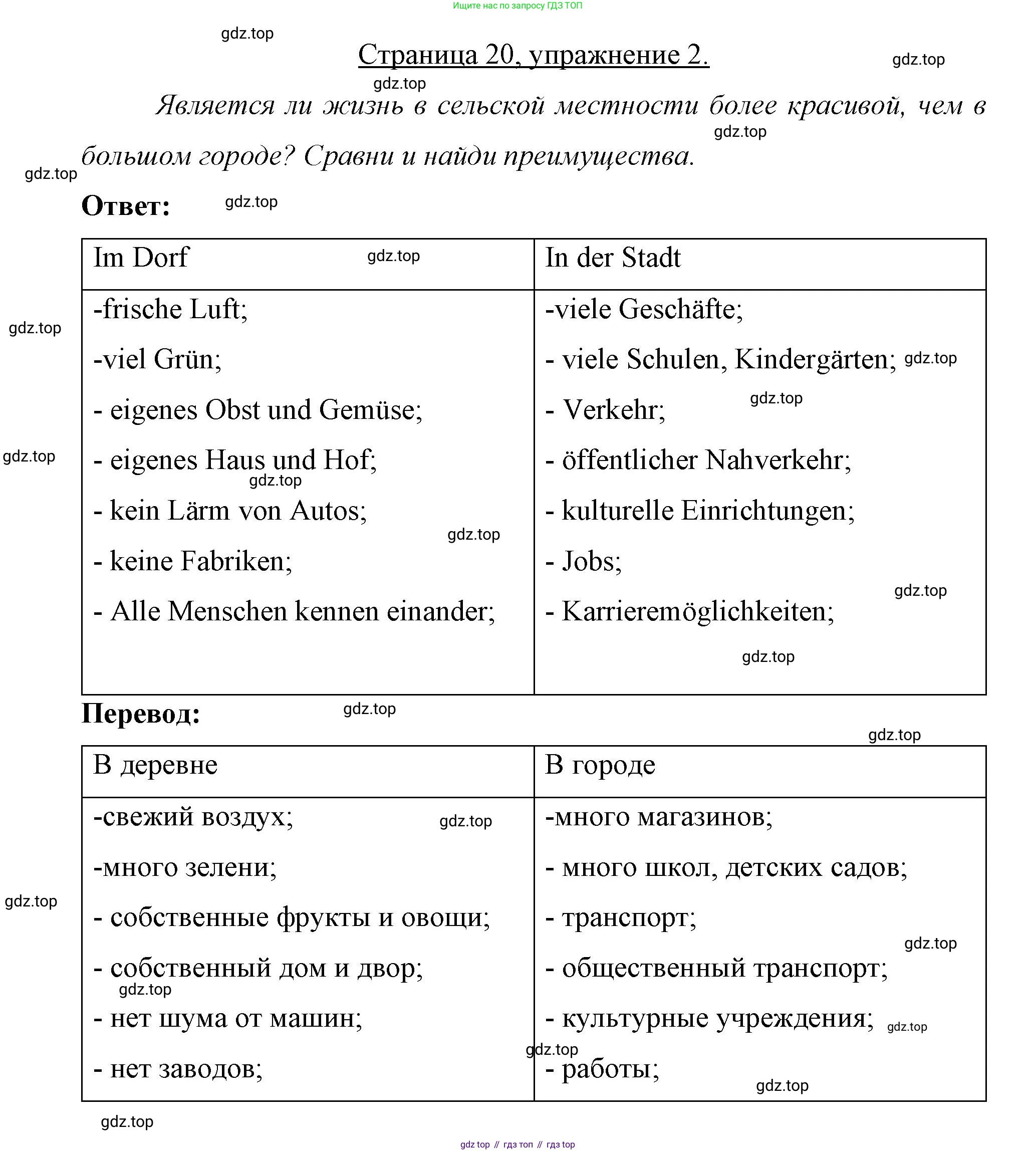 Немецкий язык (Deutsch), 7 класс рабочая тетрадь (arbeitsbuch), авторы: Бим Инесса Львовна (Bim I), Садомова Людмила Васильевна (Sadomova L), Фомичева Людмила Михайловна (Fomitschjowa L), Крылова Жанета Яковлевна (Krylowa Schaneta), издательство Просвещение, Москва, 2023, оранжевого цвета, страница 20, номер 2, Решение