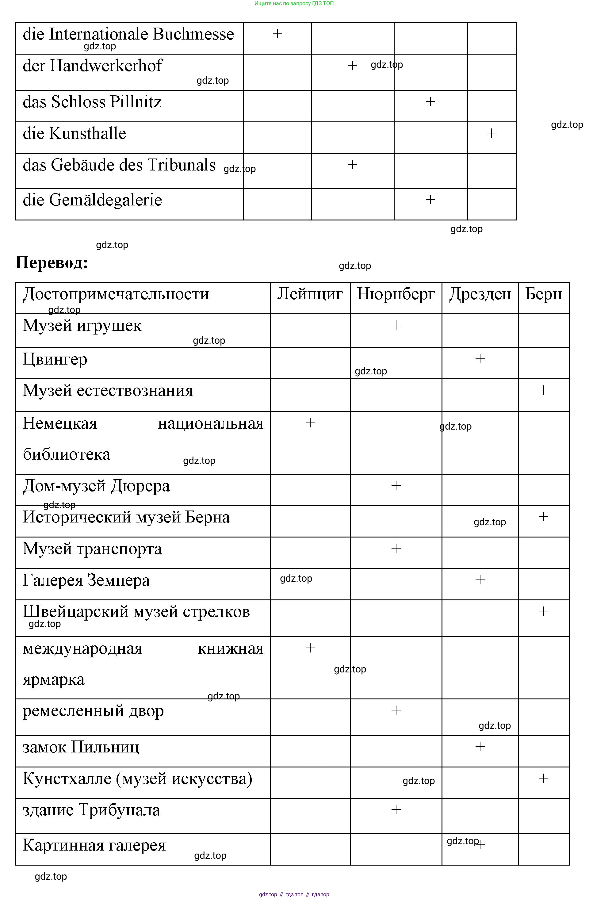 Немецкий язык (Deutsch), 7 класс рабочая тетрадь (arbeitsbuch), авторы: Бим Инесса Львовна (Bim I), Садомова Людмила Васильевна (Sadomova L), Фомичева Людмила Михайловна (Fomitschjowa L), Крылова Жанета Яковлевна (Krylowa Schaneta), издательство Просвещение, Москва, 2023, оранжевого цвета, страница 27, номер 5, Решение (продолжение 2)