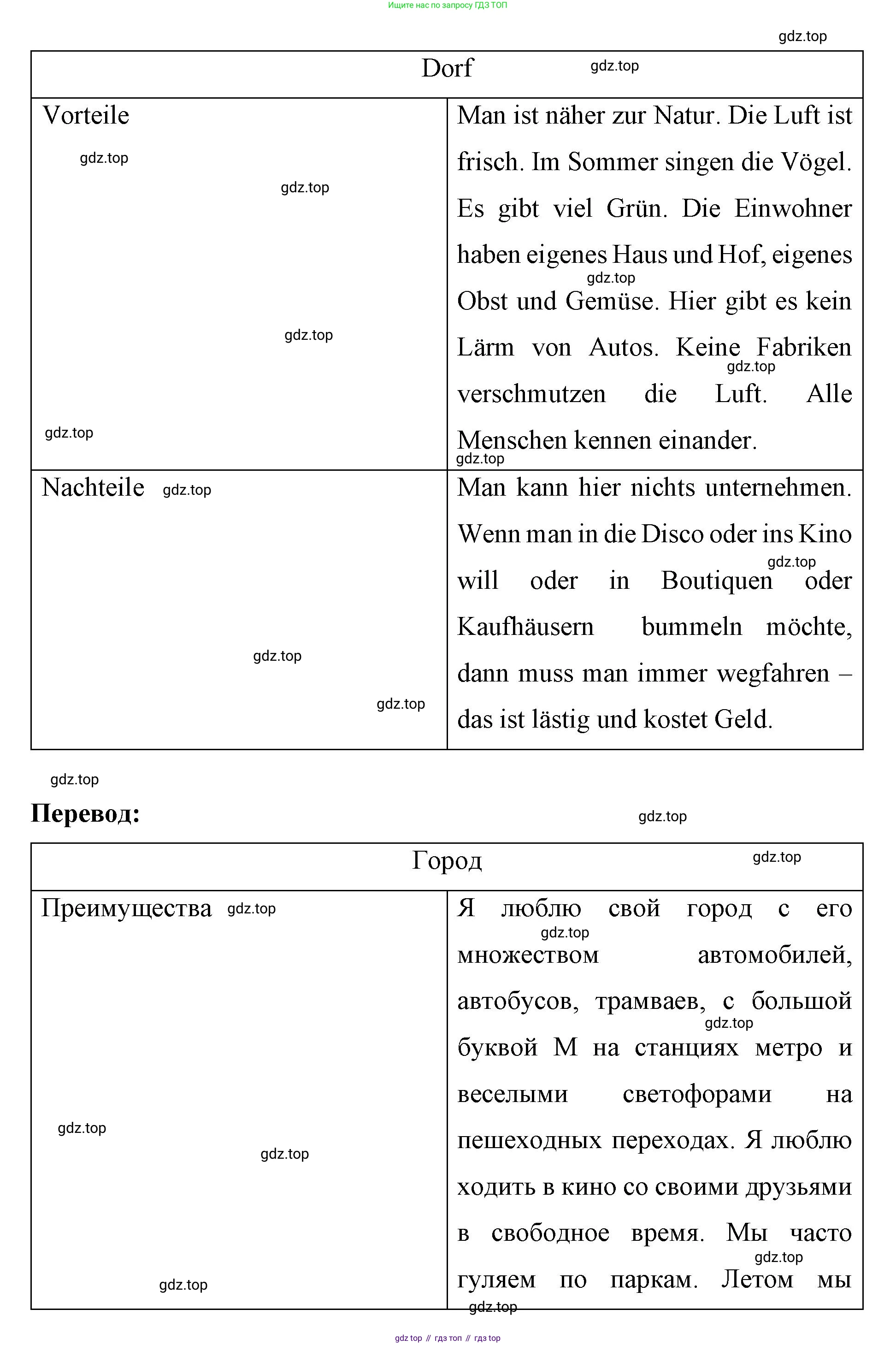Немецкий язык (Deutsch), 7 класс рабочая тетрадь (arbeitsbuch), авторы: Бим Инесса Львовна (Bim I), Садомова Людмила Васильевна (Sadomova L), Фомичева Людмила Михайловна (Fomitschjowa L), Крылова Жанета Яковлевна (Krylowa Schaneta), издательство Просвещение, Москва, 2023, оранжевого цвета, страница 55, номер 3, Решение (продолжение 2)