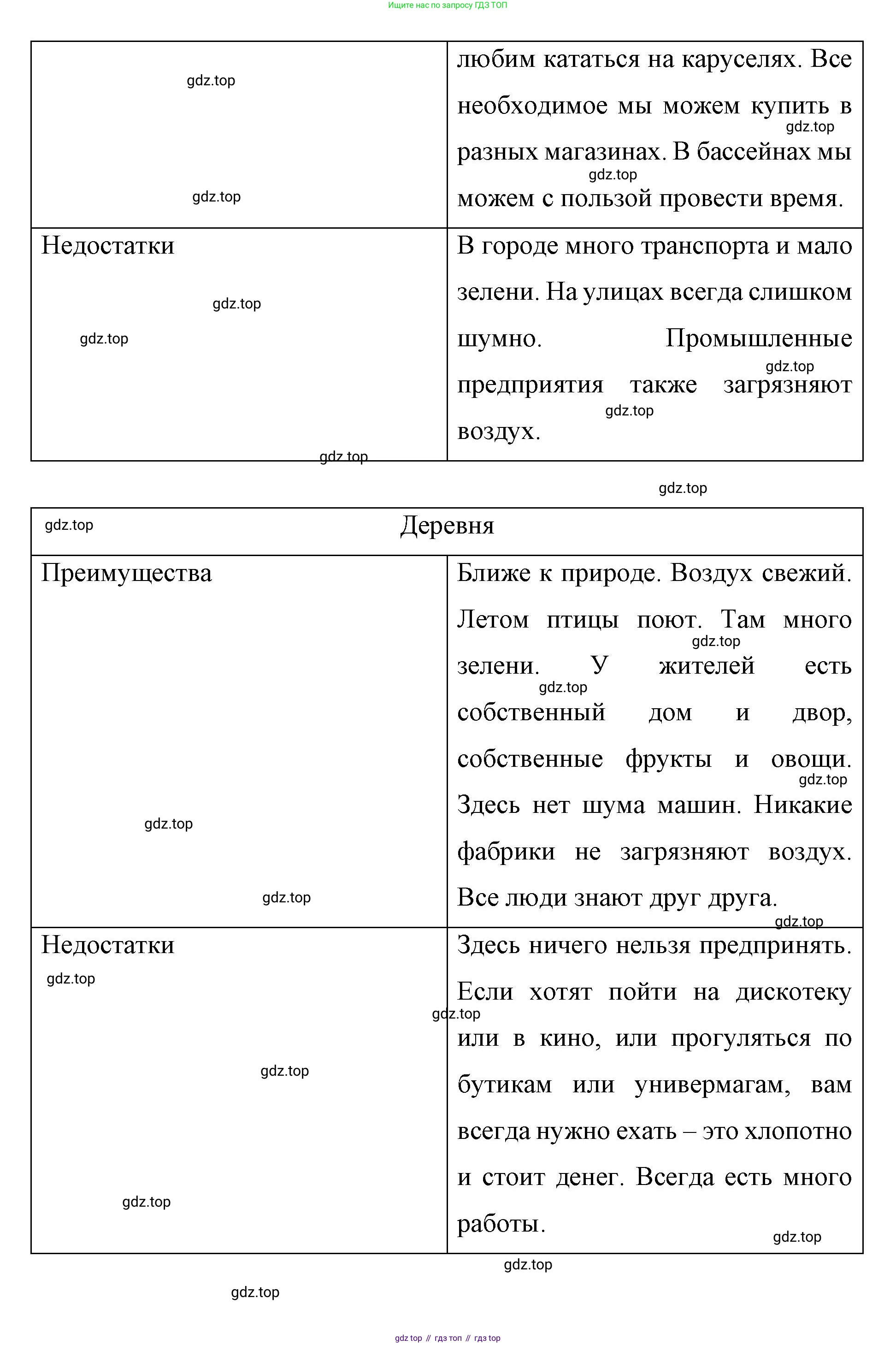 Немецкий язык (Deutsch), 7 класс рабочая тетрадь (arbeitsbuch), авторы: Бим Инесса Львовна (Bim I), Садомова Людмила Васильевна (Sadomova L), Фомичева Людмила Михайловна (Fomitschjowa L), Крылова Жанета Яковлевна (Krylowa Schaneta), издательство Просвещение, Москва, 2023, оранжевого цвета, страница 55, номер 3, Решение (продолжение 3)