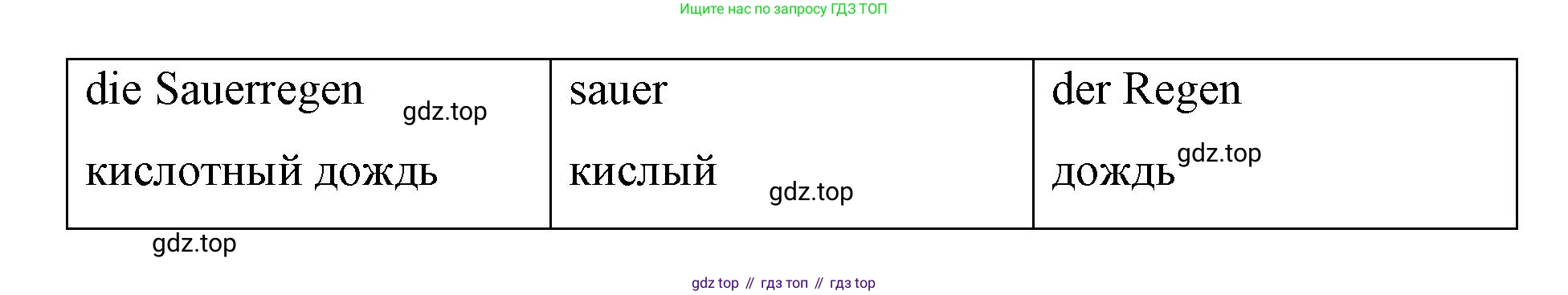 Немецкий язык (Deutsch), 7 класс рабочая тетрадь (arbeitsbuch), авторы: Бим Инесса Львовна (Bim I), Садомова Людмила Васильевна (Sadomova L), Фомичева Людмила Михайловна (Fomitschjowa L), Крылова Жанета Яковлевна (Krylowa Schaneta), издательство Просвещение, Москва, 2023, оранжевого цвета, страница 67, номер 3, Решение (продолжение 2)