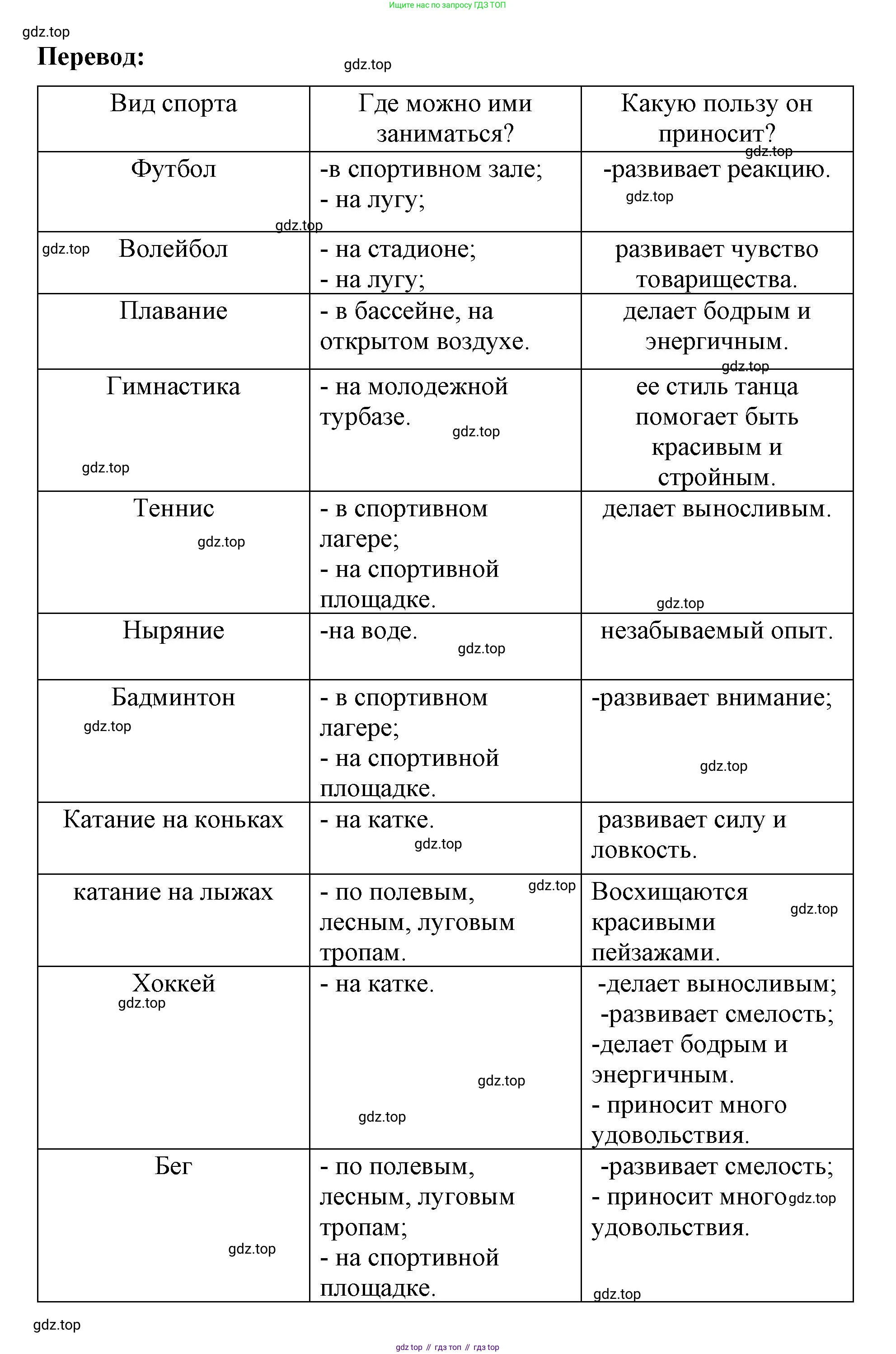 Немецкий язык (Deutsch), 7 класс рабочая тетрадь (arbeitsbuch), авторы: Бим Инесса Львовна (Bim I), Садомова Людмила Васильевна (Sadomova L), Фомичева Людмила Михайловна (Fomitschjowa L), Крылова Жанета Яковлевна (Krylowa Schaneta), издательство Просвещение, Москва, 2023, оранжевого цвета, страница 84, номер 2, Решение (продолжение 3)