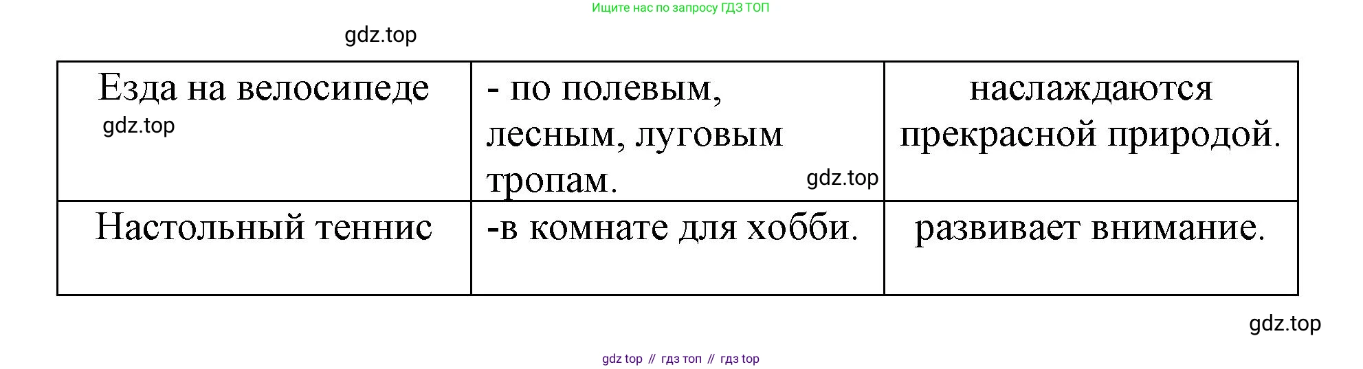 Немецкий язык (Deutsch), 7 класс рабочая тетрадь (arbeitsbuch), авторы: Бим Инесса Львовна (Bim I), Садомова Людмила Васильевна (Sadomova L), Фомичева Людмила Михайловна (Fomitschjowa L), Крылова Жанета Яковлевна (Krylowa Schaneta), издательство Просвещение, Москва, 2023, оранжевого цвета, страница 84, номер 2, Решение (продолжение 4)