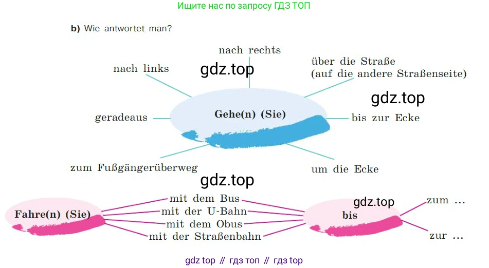 ГДЗ Немецкий язык (Deutsch), 7 класс учебник (lehrbuch), авторы: Бим Инесса Львовна (Bim I), Садомова Людмила Васильевна (Sadomova L), издательство Просвещение, Москва, 2023, оранжевого цвета, страница 83, номер 8, Условие (продолжение 2)