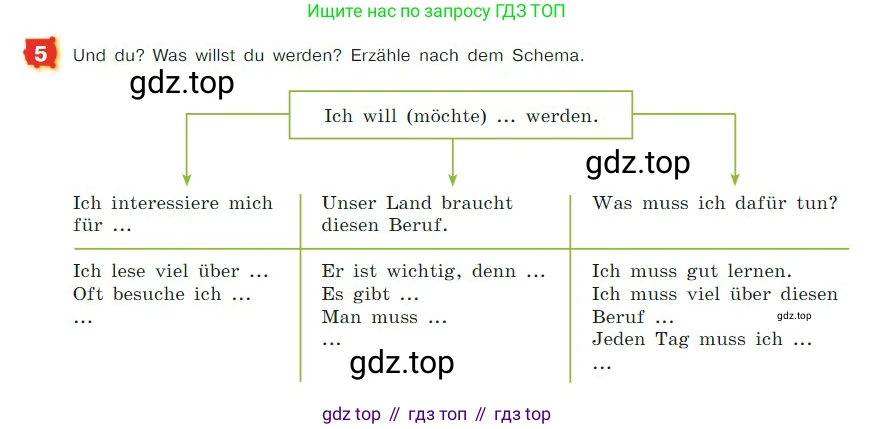 ГДЗ Немецкий язык (Deutsch), 7 класс учебник (lehrbuch), авторы: Бим Инесса Львовна (Bim I), Садомова Людмила Васильевна (Sadomova L), издательство Просвещение, Москва, 2023, оранжевого цвета, страница 126, номер 5, Условие