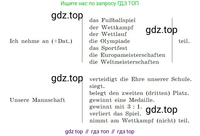 ГДЗ Немецкий язык (Deutsch), 7 класс учебник (lehrbuch), авторы: Бим Инесса Львовна (Bim I), Садомова Людмила Васильевна (Sadomova L), издательство Просвещение, Москва, 2023, оранжевого цвета, страница 175, номер 3, Условие (продолжение 2)
