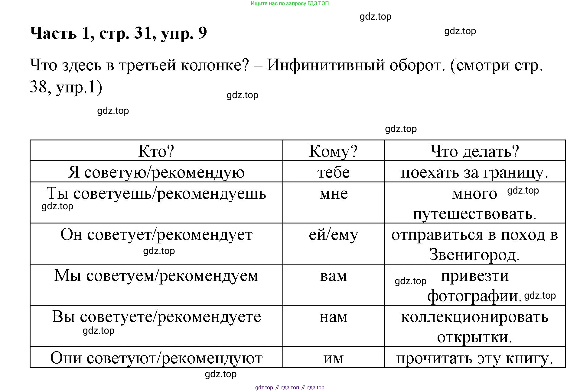 ГДЗ Немецкий язык (Deutsch), 7 класс учебник (lehrbuch), авторы: Бим Инесса Львовна (Bim I), Садомова Людмила Васильевна (Sadomova L), издательство Просвещение, Москва, 2023, оранжевого цвета, страница 31, номер 9, Решение