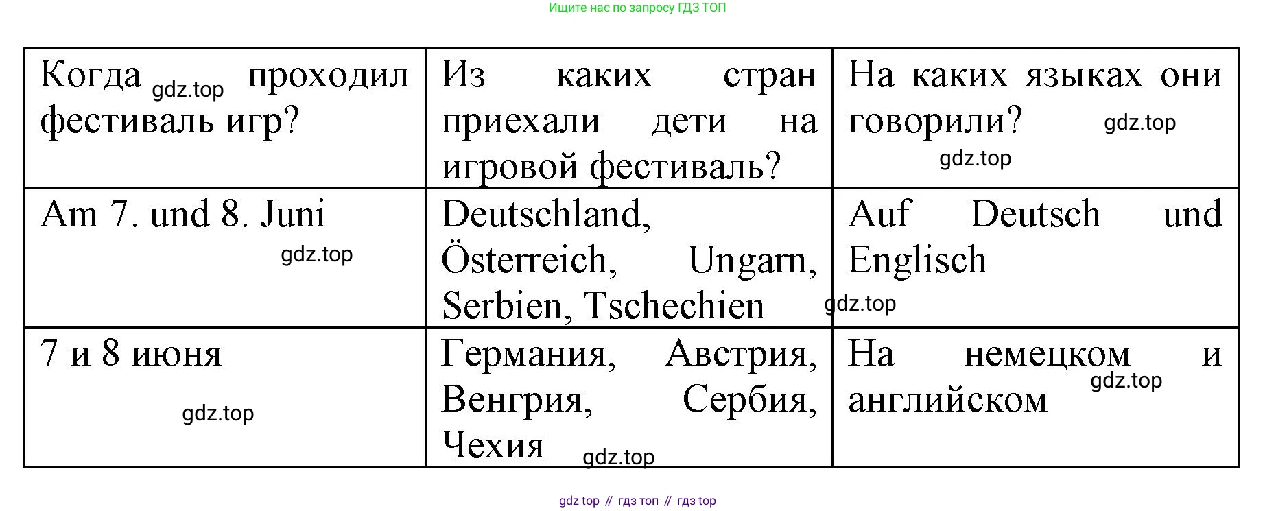 ГДЗ Немецкий язык (Deutsch), 7 класс учебник (lehrbuch), авторы: Бим Инесса Львовна (Bim I), Садомова Людмила Васильевна (Sadomova L), издательство Просвещение, Москва, 2023, оранжевого цвета, страница 36, номер 1, Решение (продолжение 3)