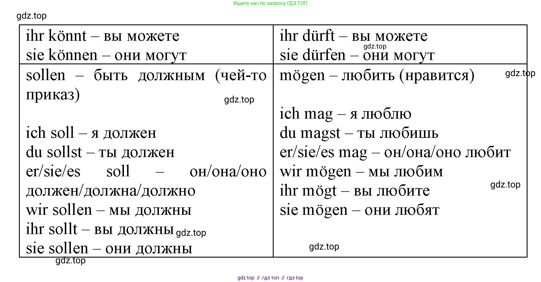 ГДЗ Немецкий язык (Deutsch), 7 класс учебник (lehrbuch), авторы: Бим Инесса Львовна (Bim I), Садомова Людмила Васильевна (Sadomova L), издательство Просвещение, Москва, 2023, оранжевого цвета, страница 97, номер 10, Решение (продолжение 2)